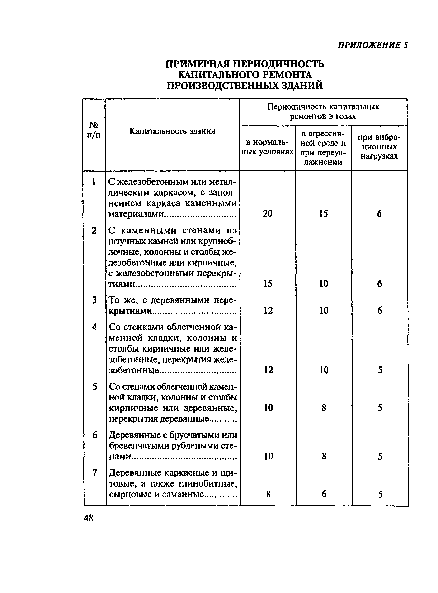 МДС 13-14.2000