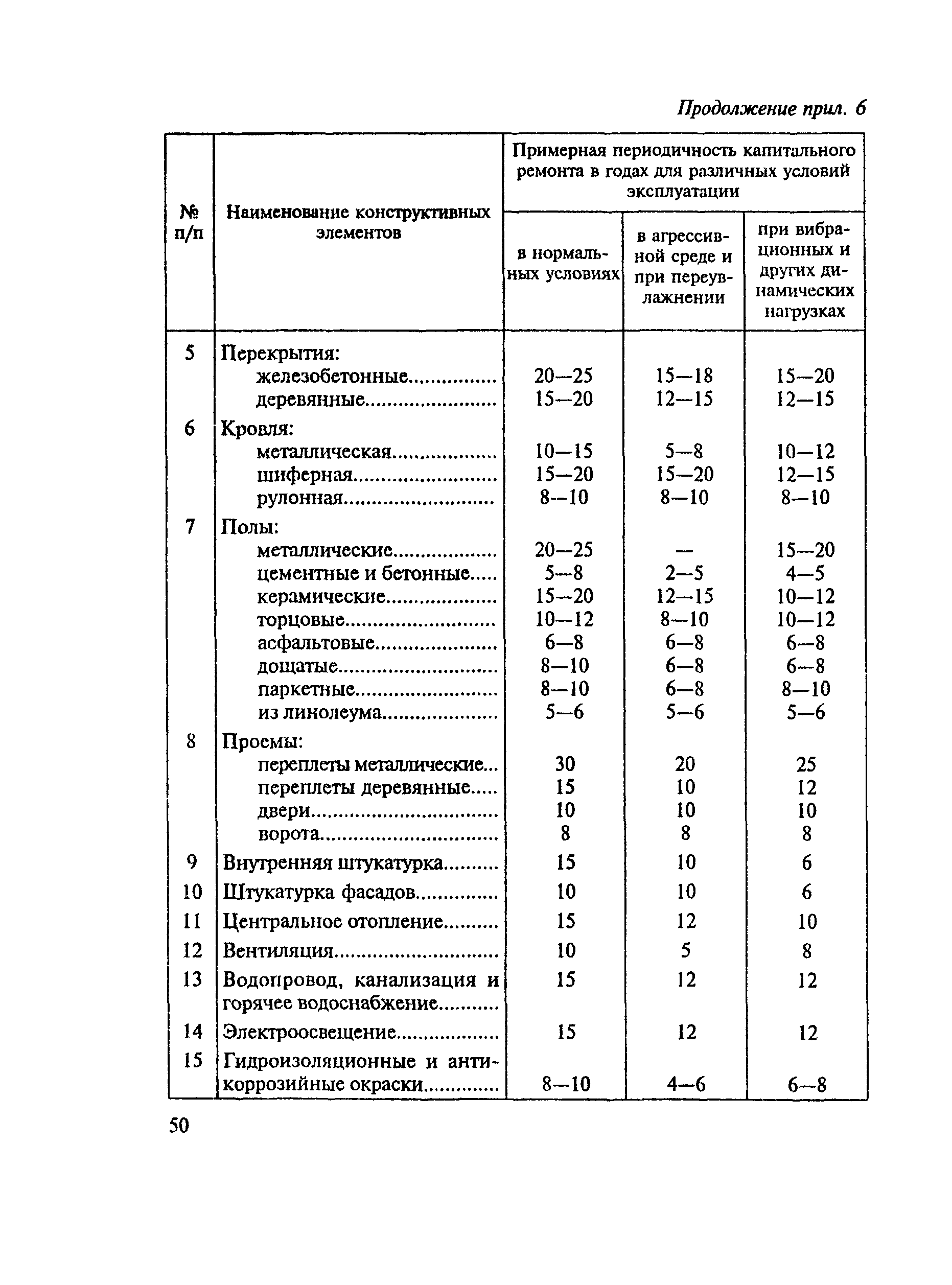 МДС 13-14.2000