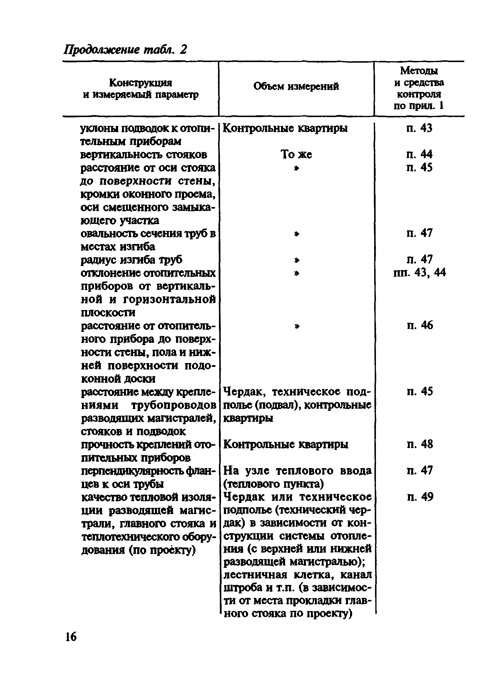 ВСН 57-88(р)