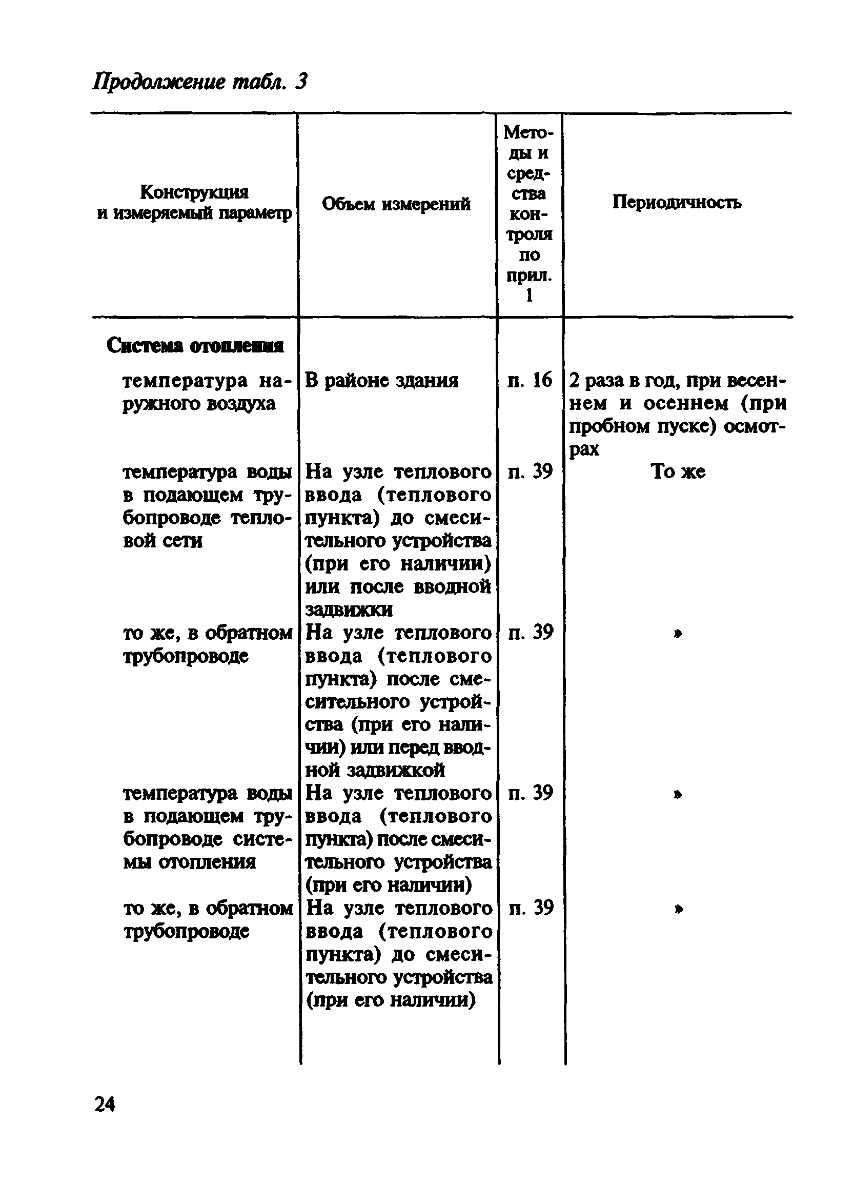 ВСН 57-88(р)