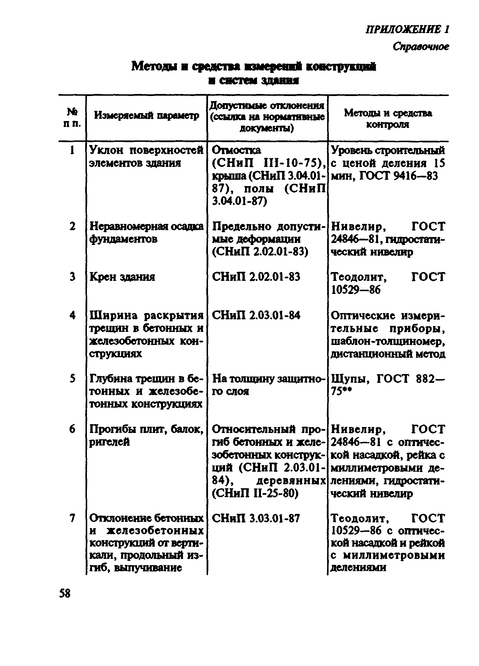 ВСН 57-88(р)