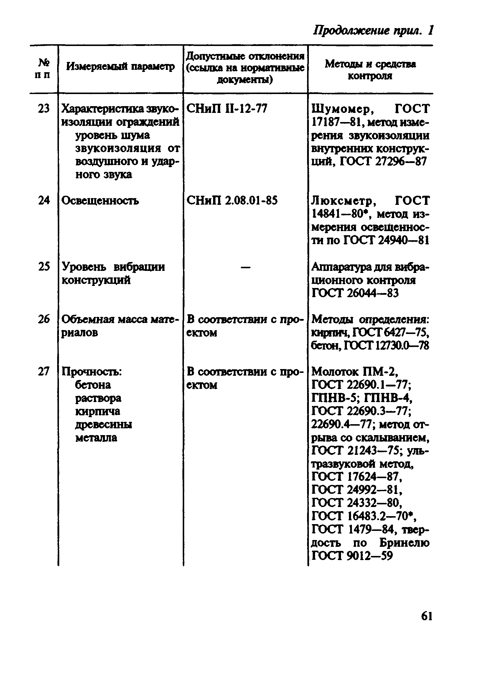 ВСН 57-88(р)