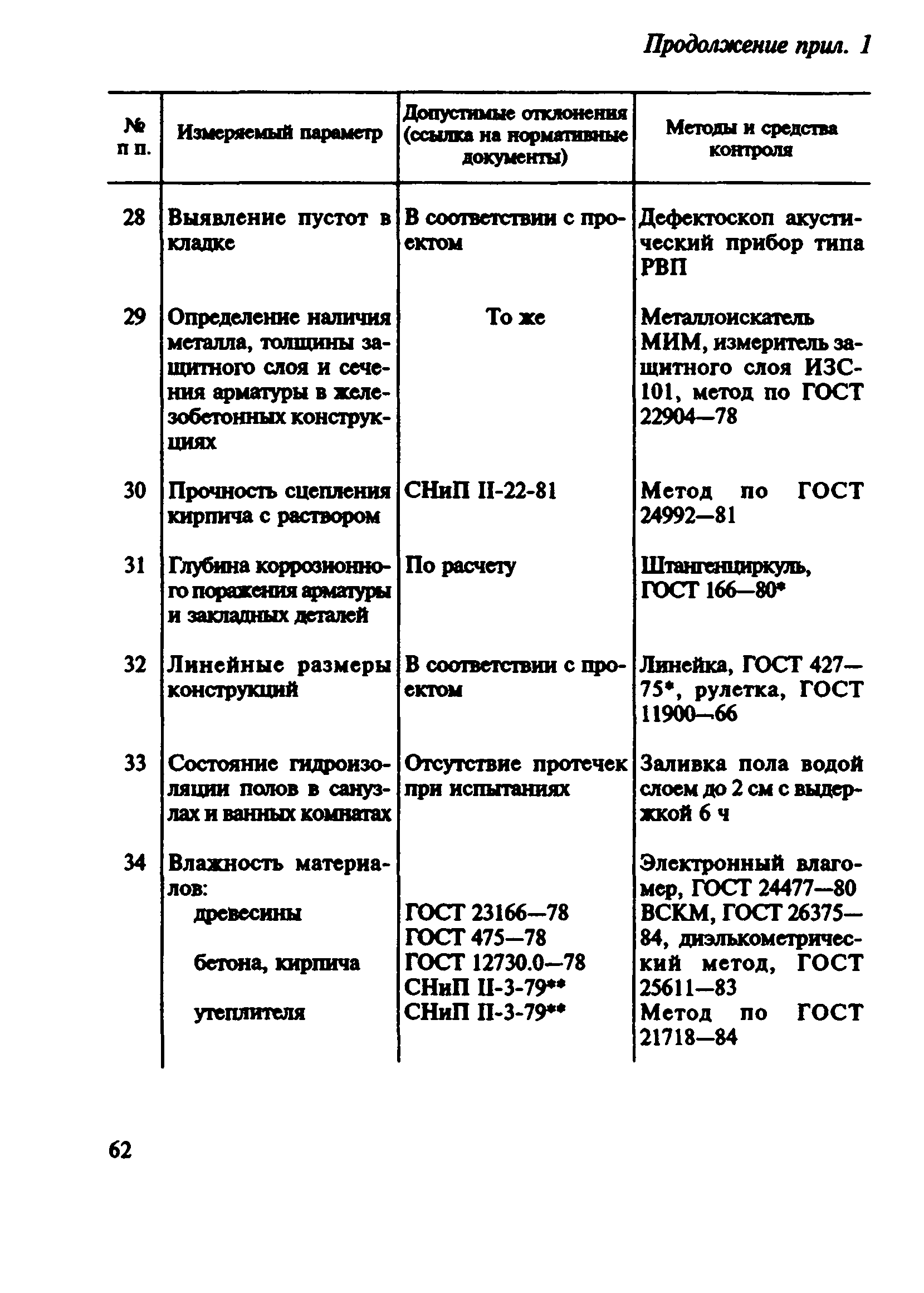 ВСН 57-88(р)