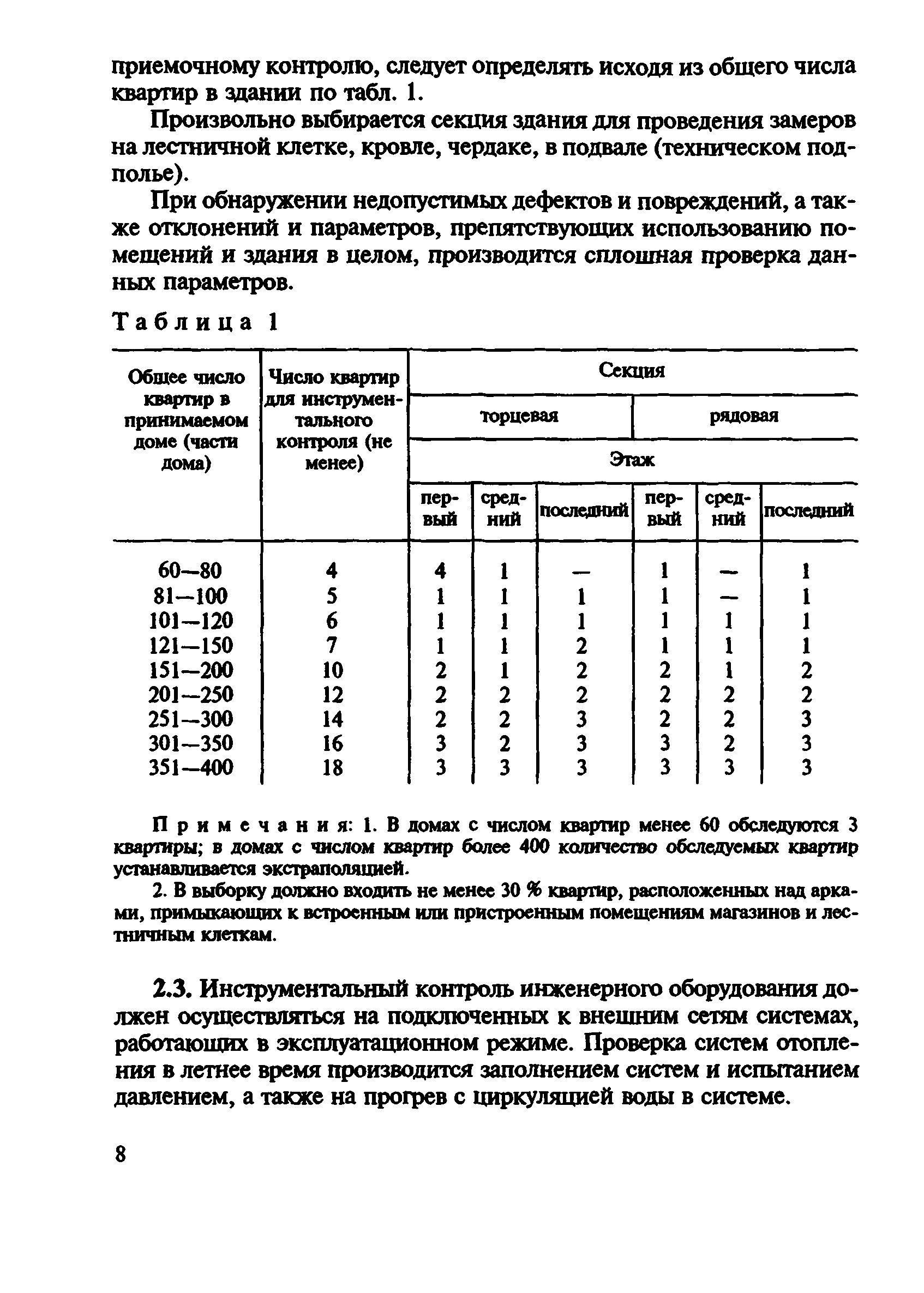 ВСН 57-88(р)