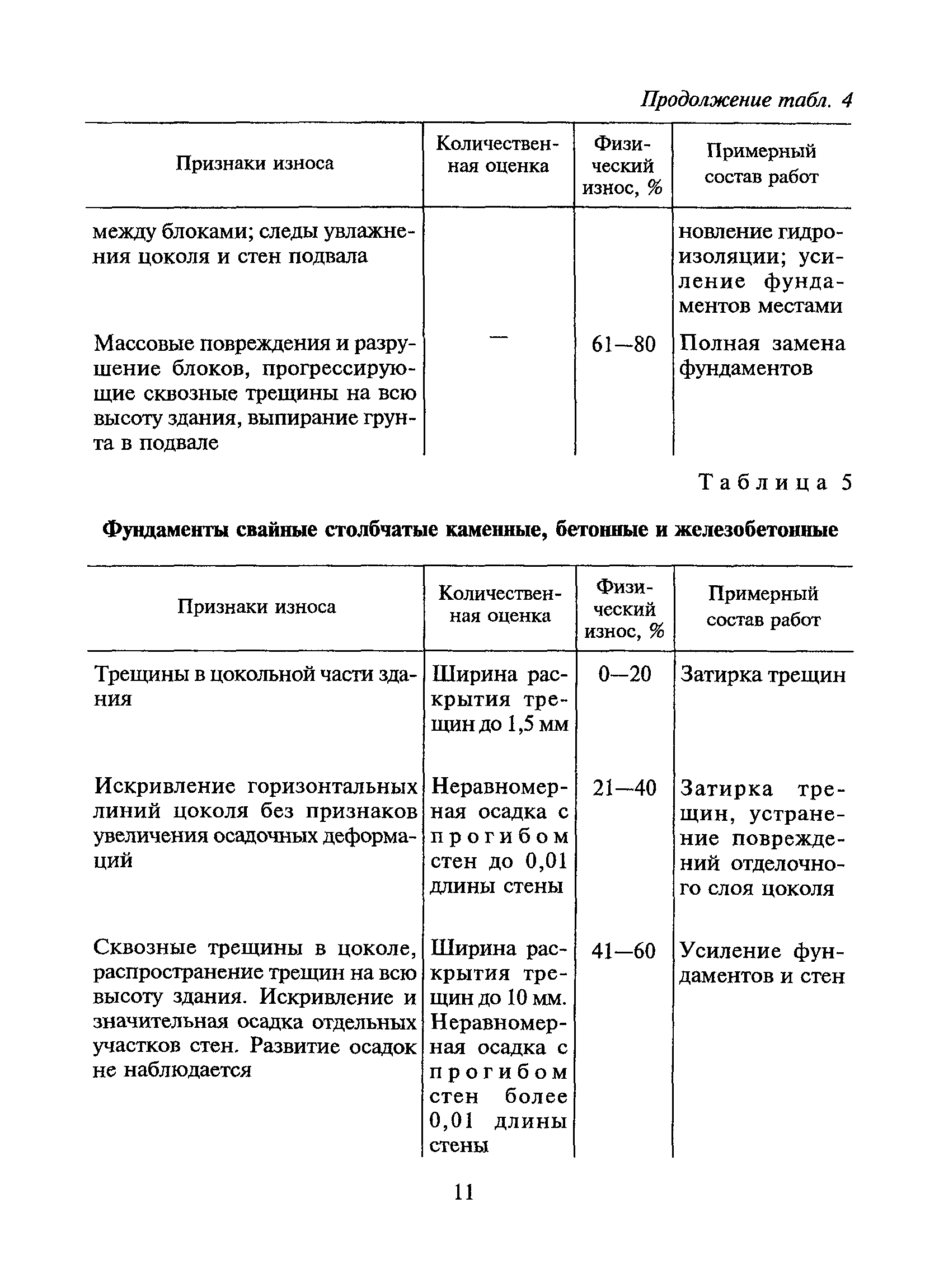 ВСН 53-86(р)