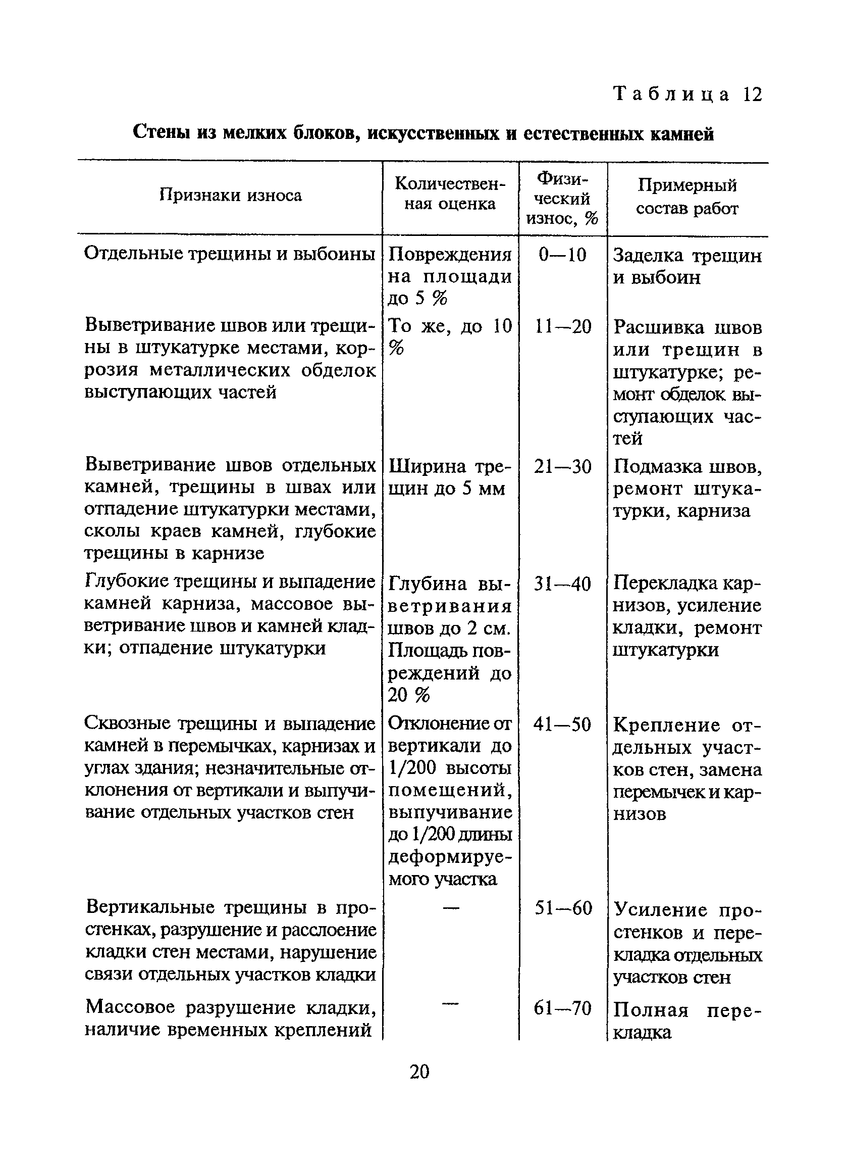 ВСН 53-86(р)