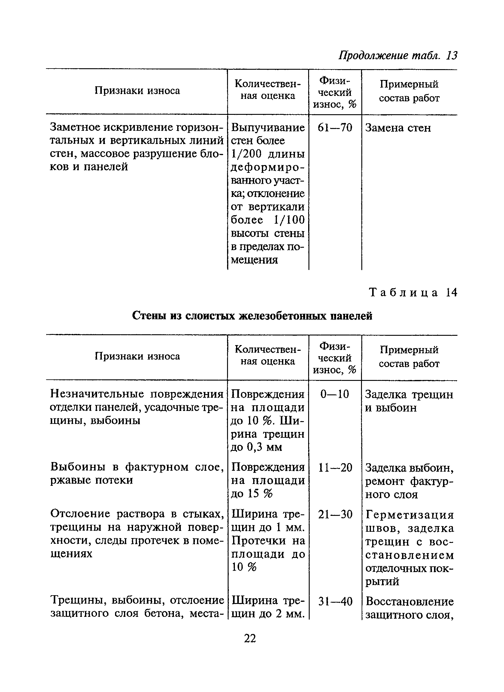 ВСН 53-86(р)