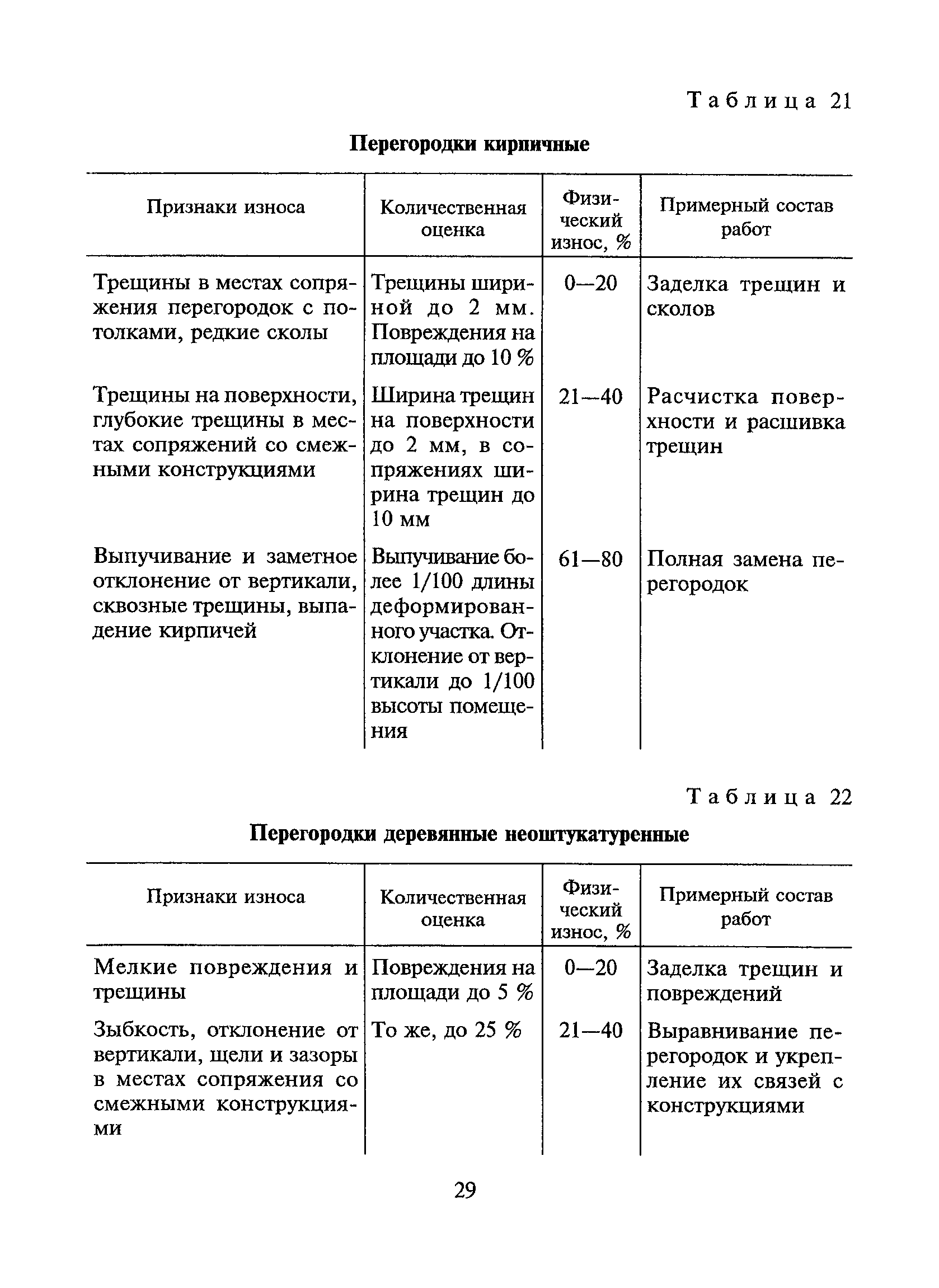 ВСН 53-86(р)