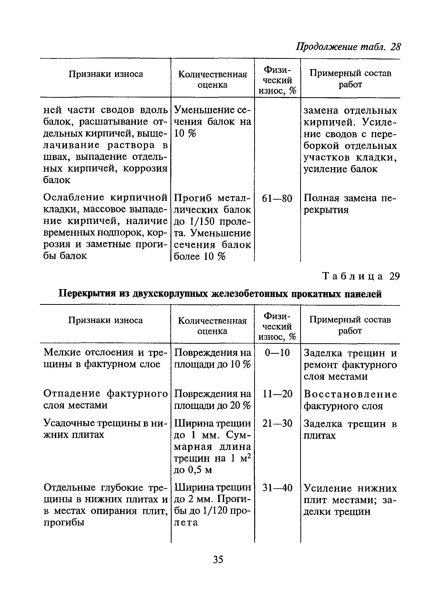 ВСН 53-86(р)