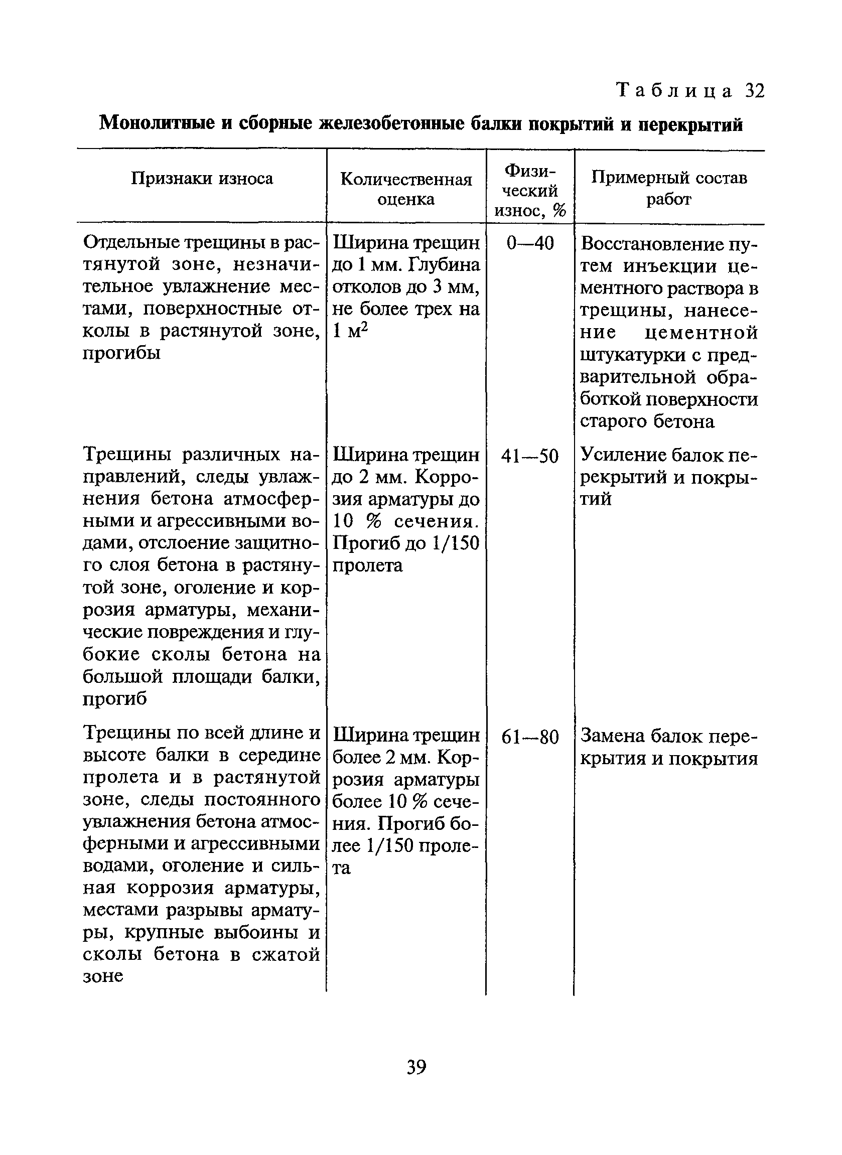 ВСН 53-86(р)