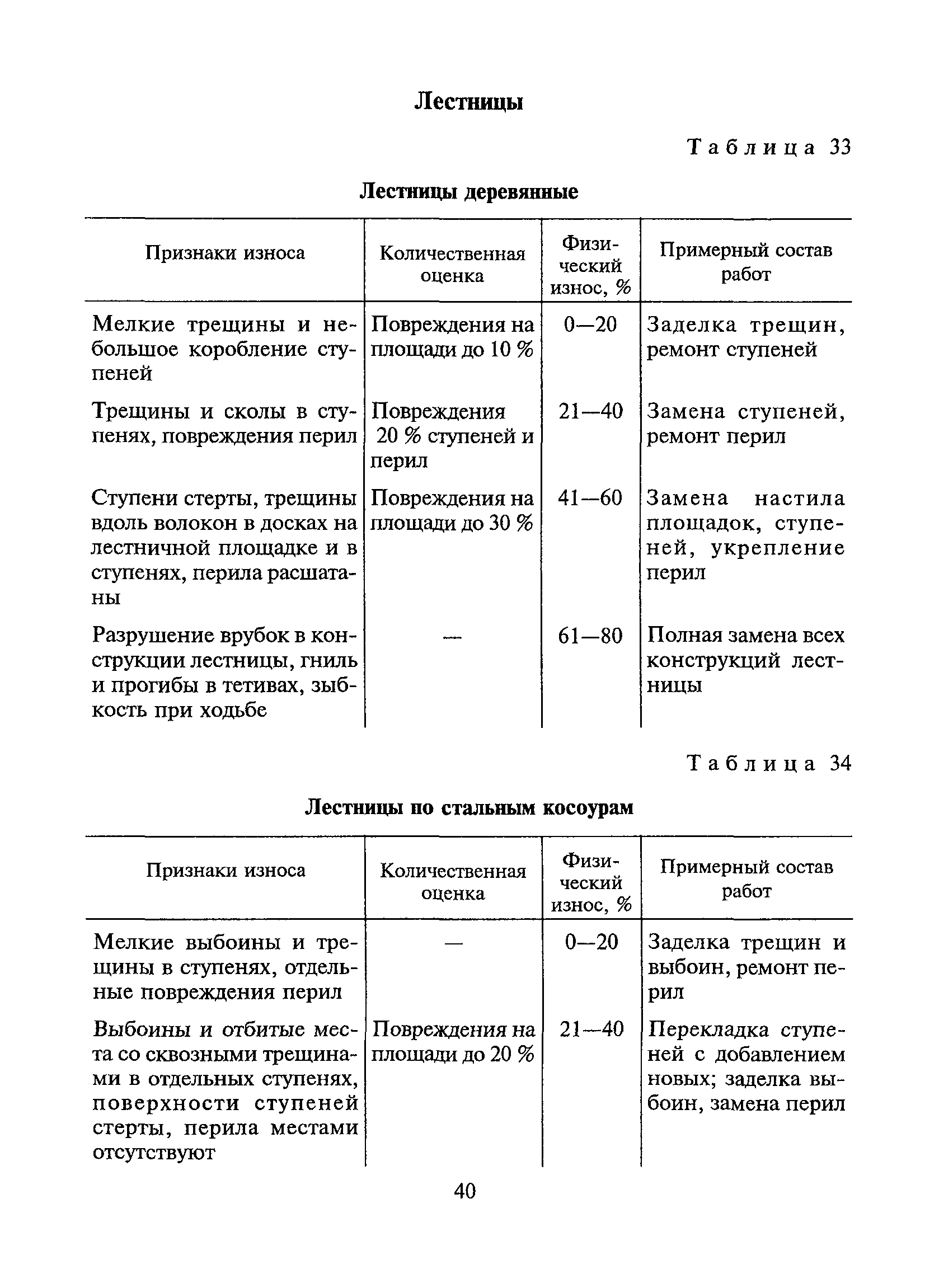 ВСН 53-86(р)