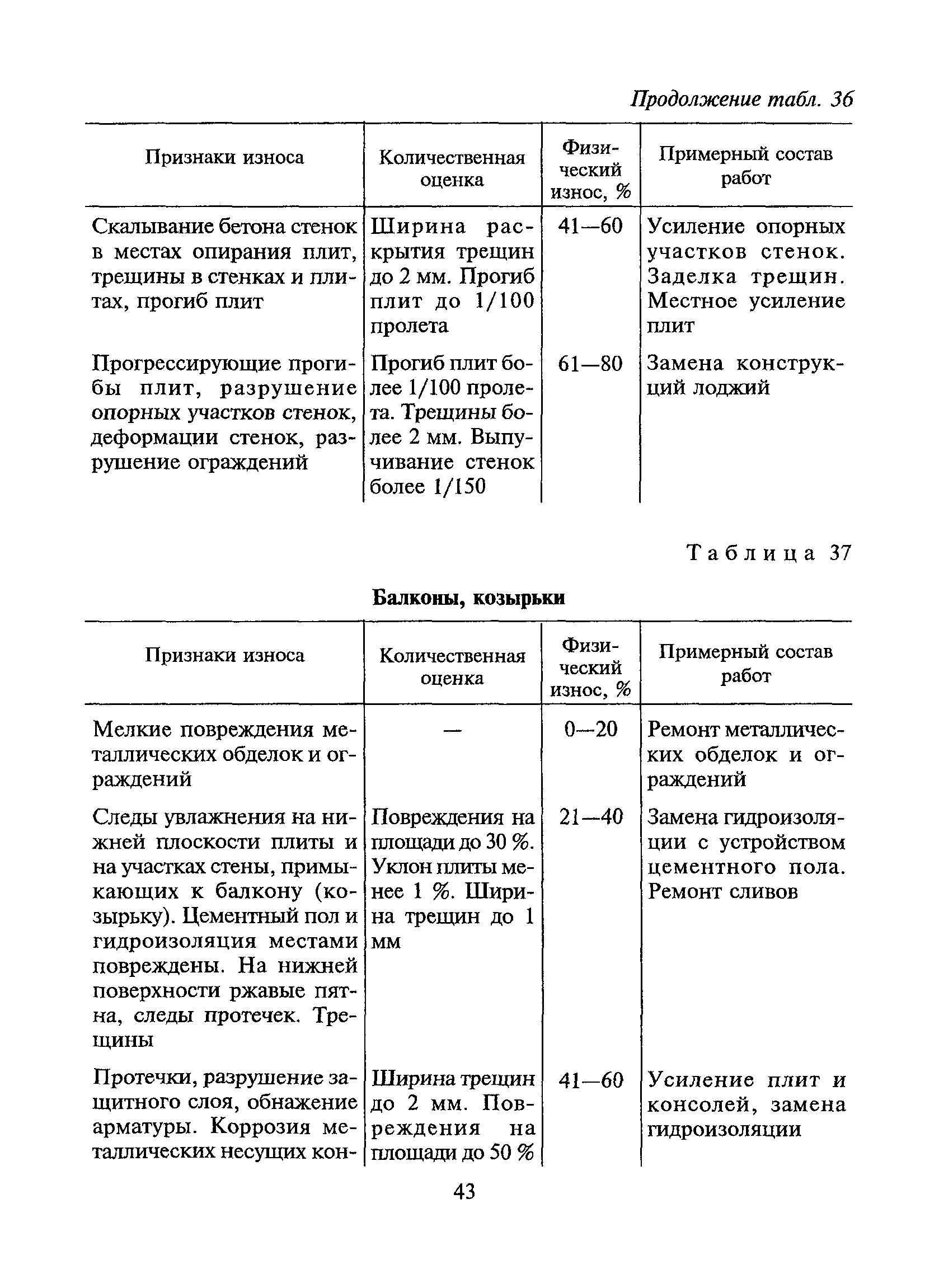 ВСН 53-86(р)