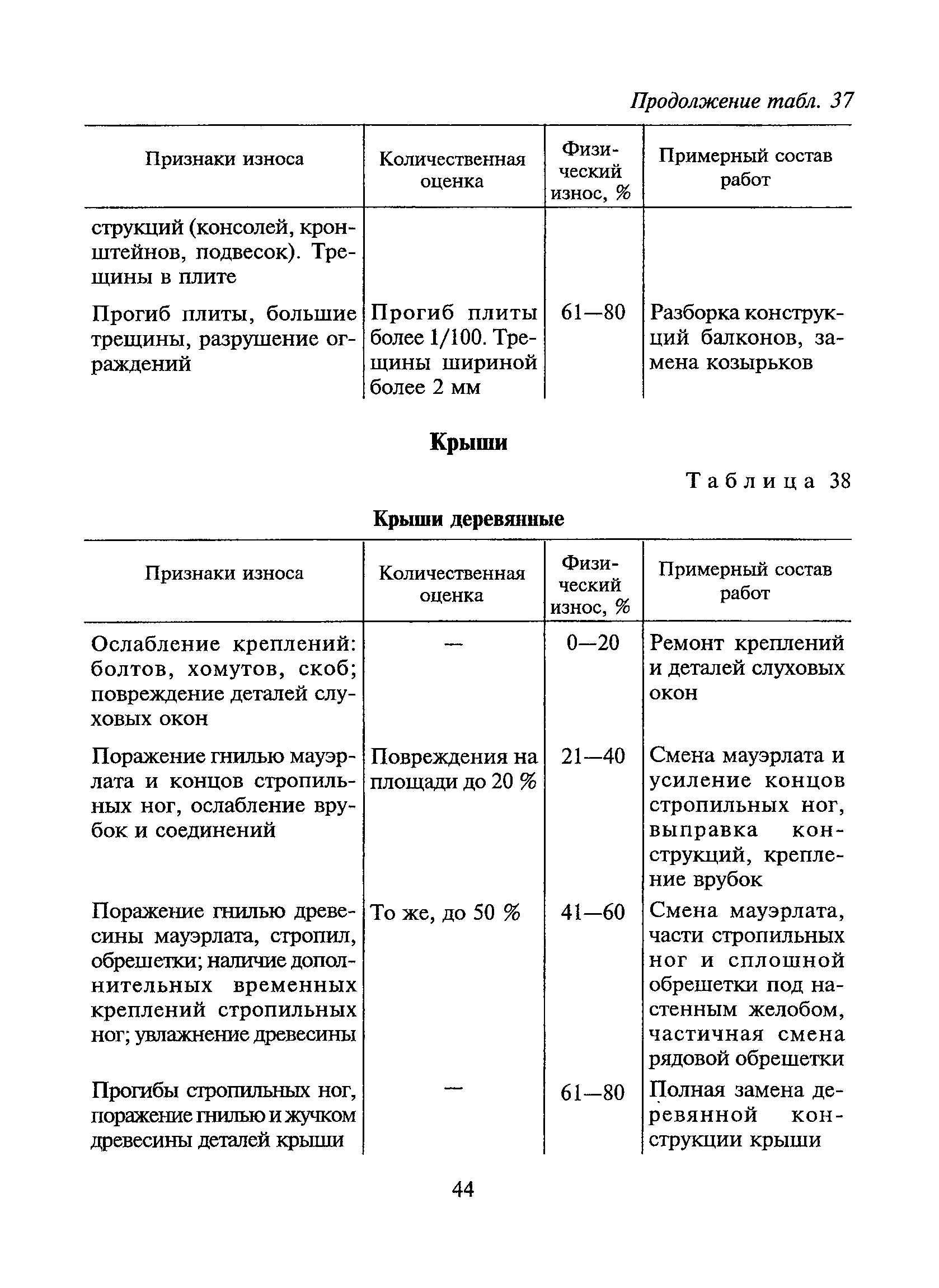 ВСН 53-86(р)