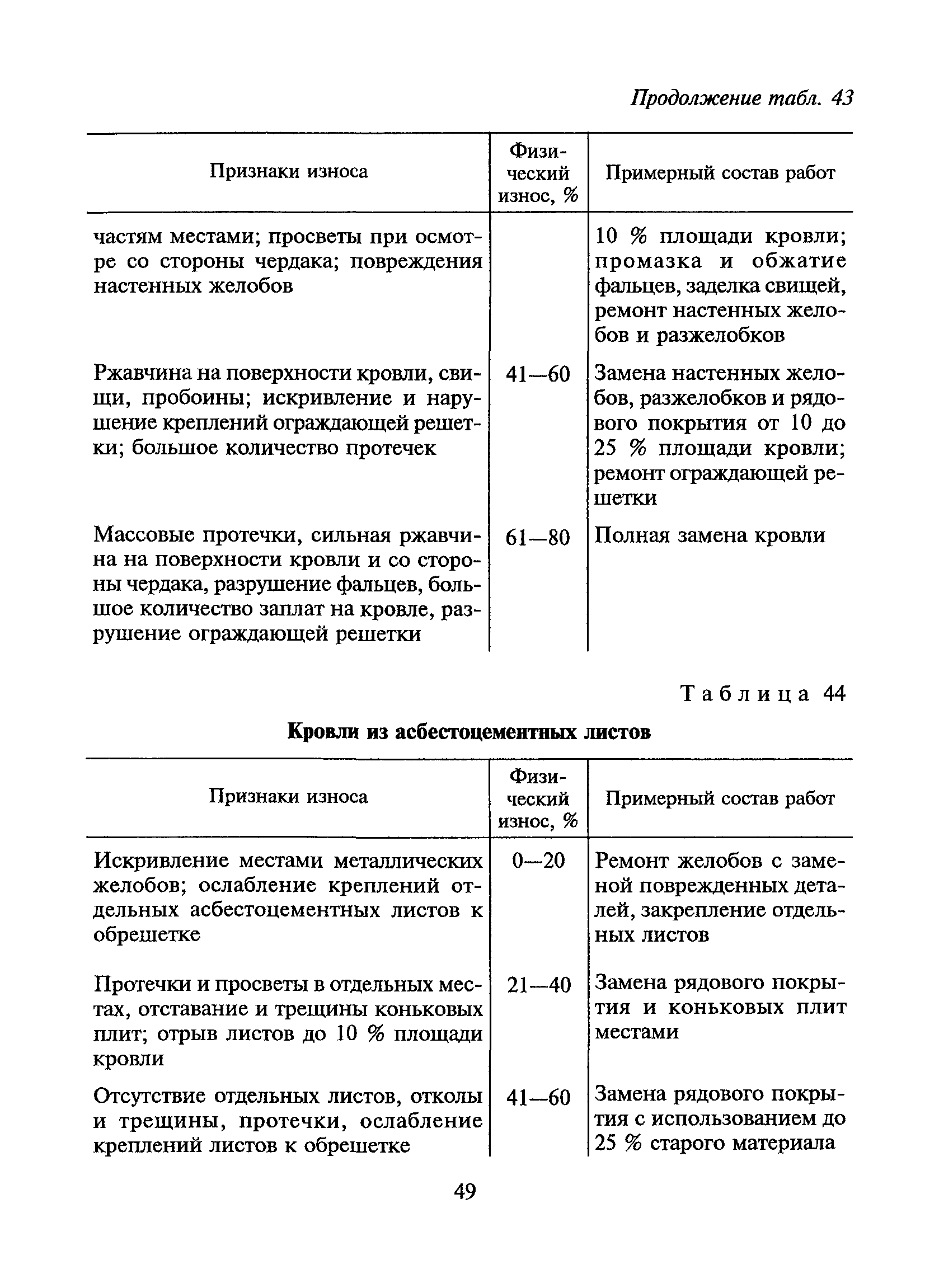 ВСН 53-86(р)