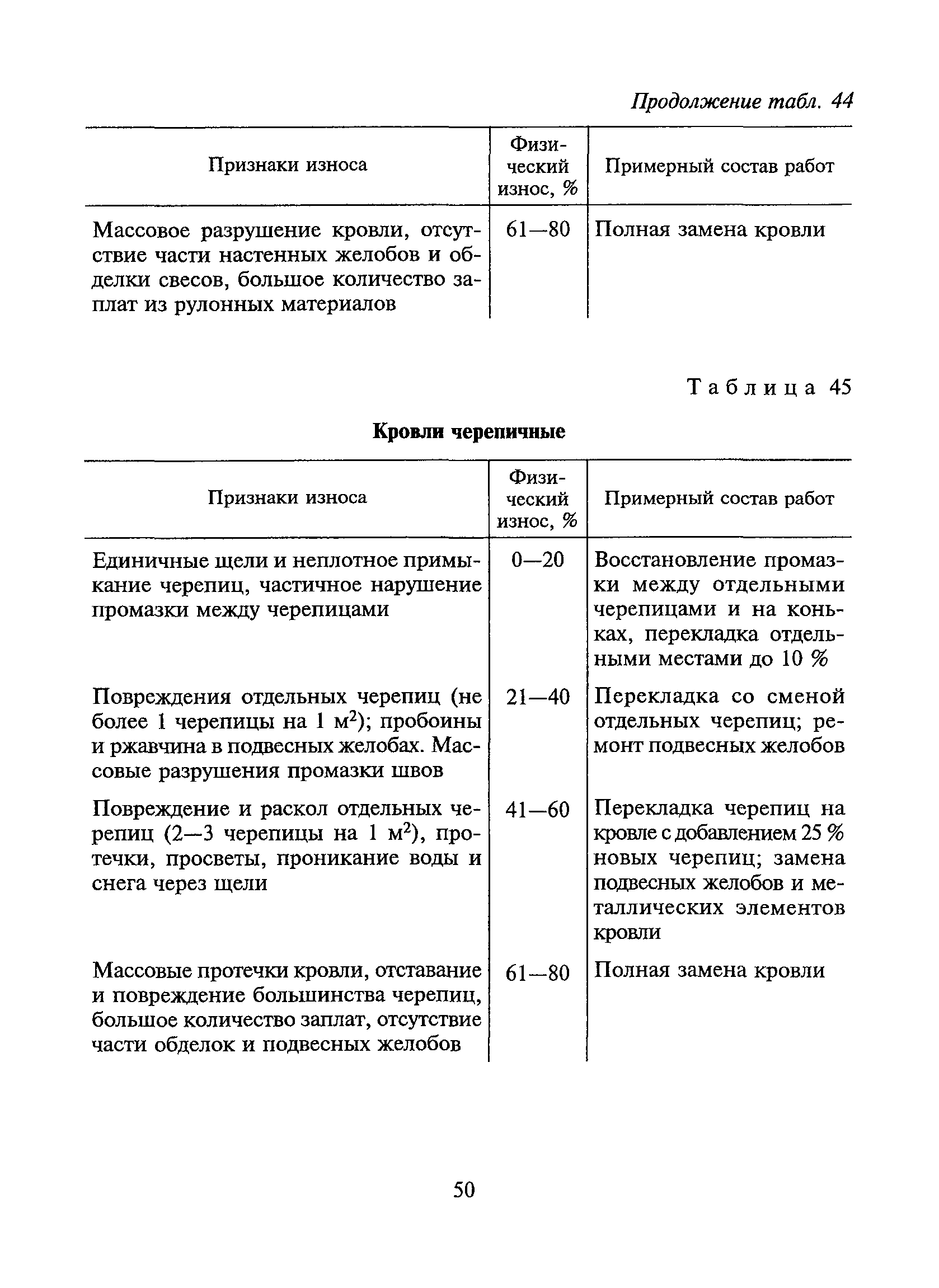 ВСН 53-86(р)