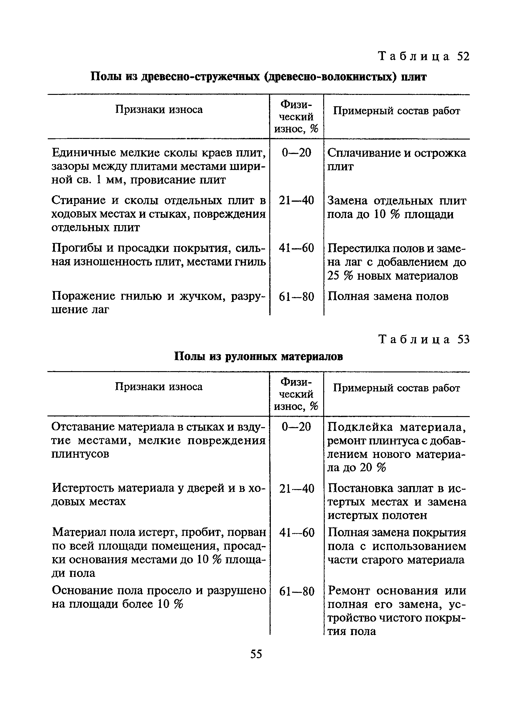 ВСН 53-86(р)