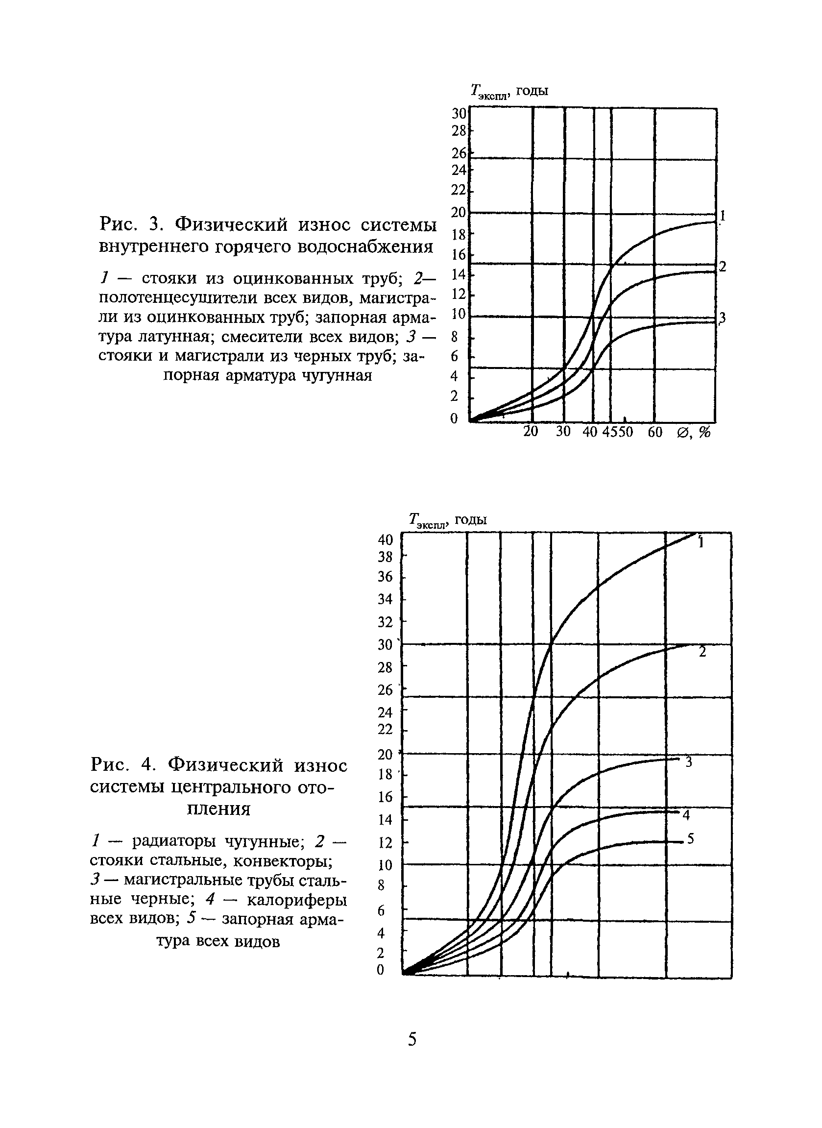 ВСН 53-86(р)