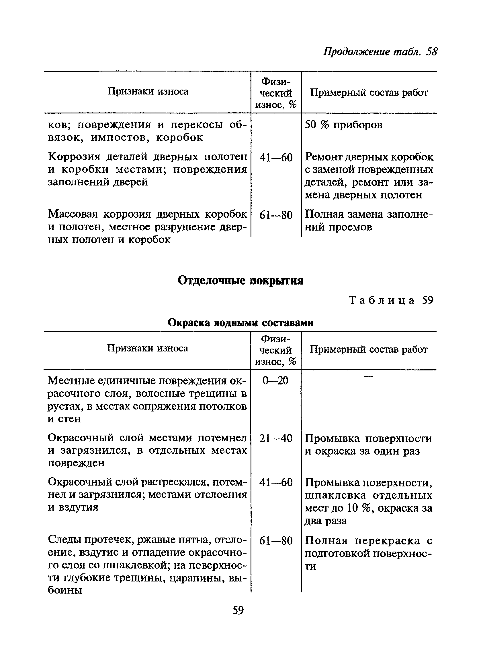 ВСН 53-86(р)