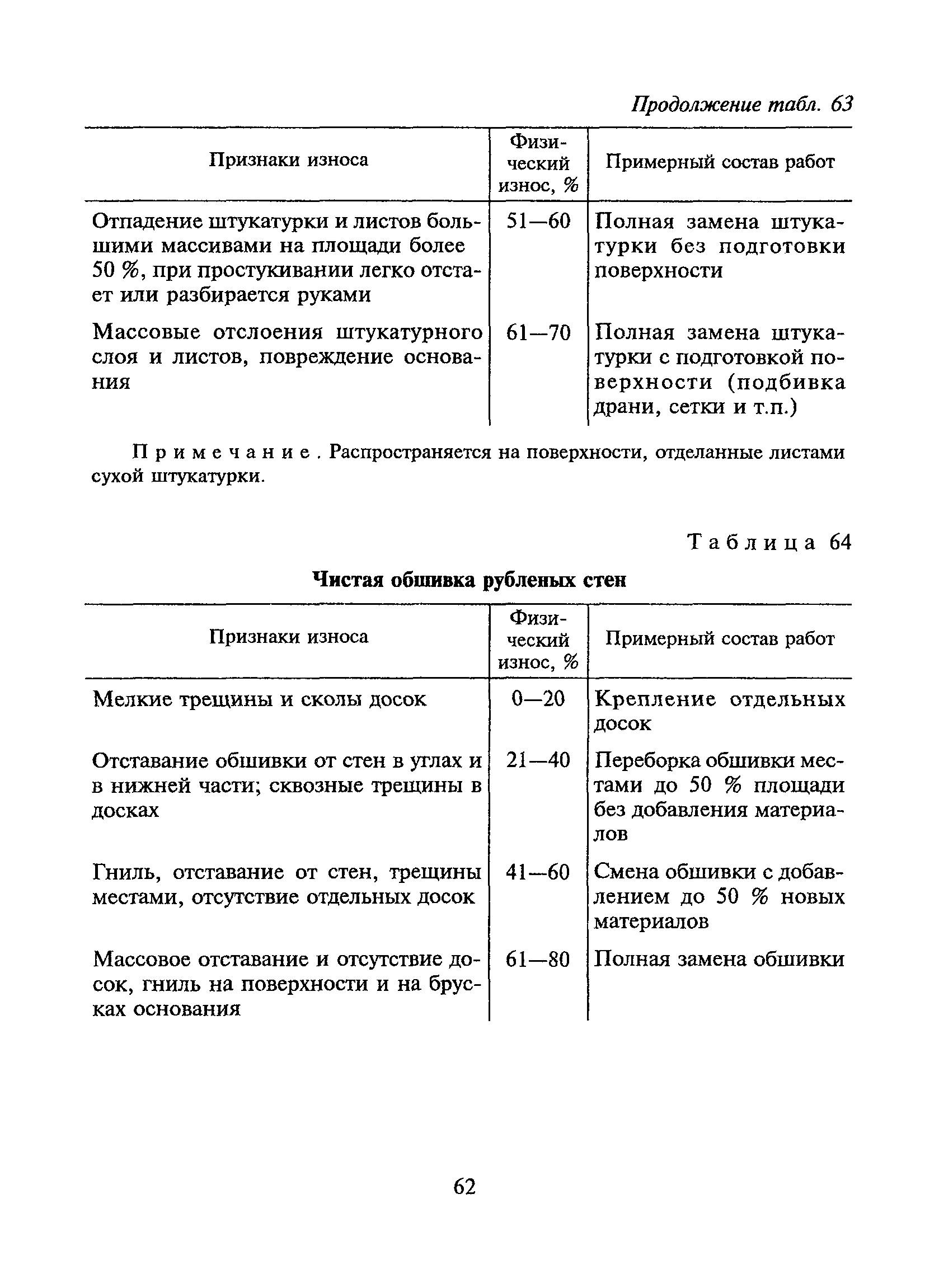 ВСН 53-86(р)