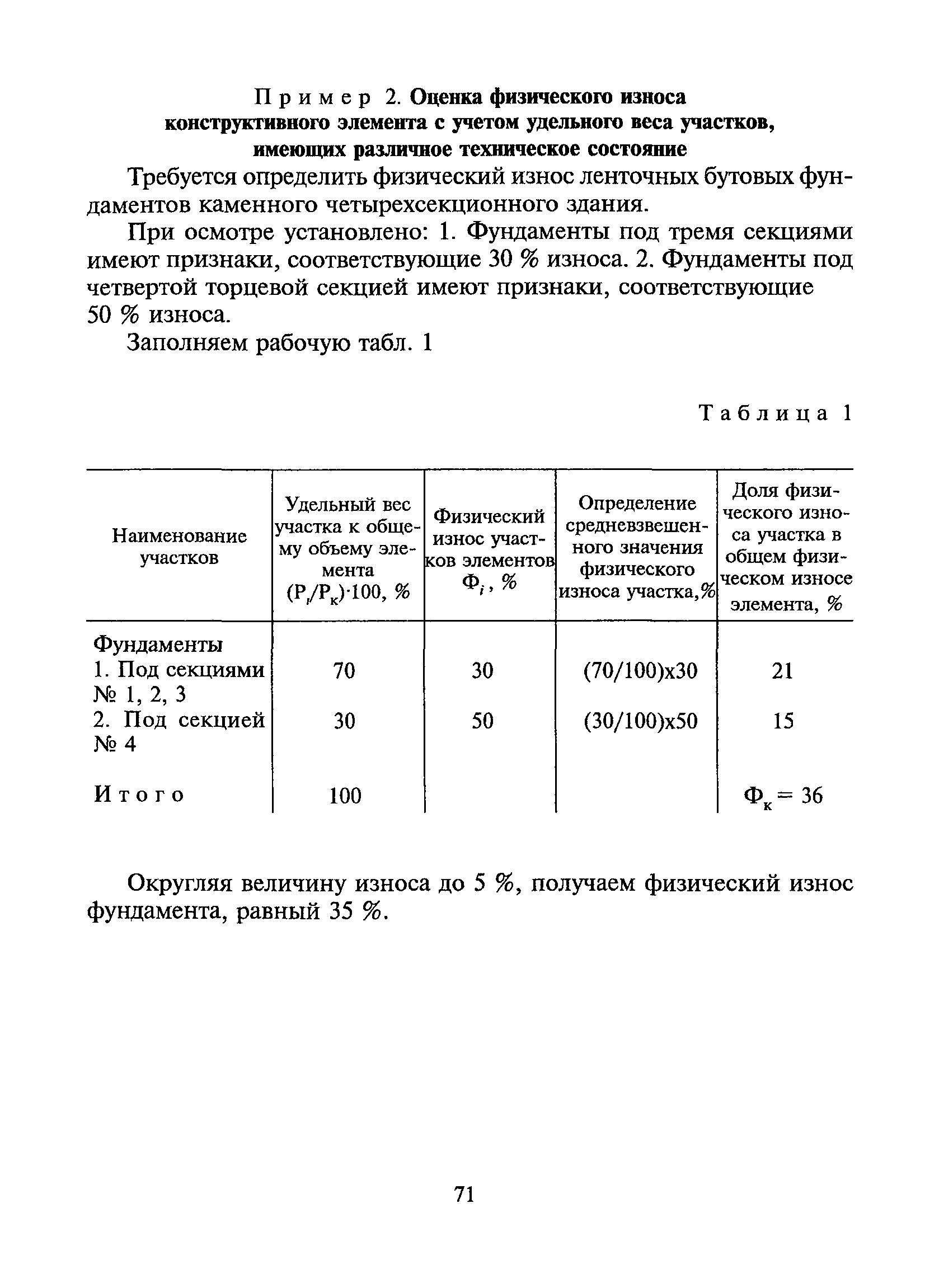 ВСН 53-86(р)