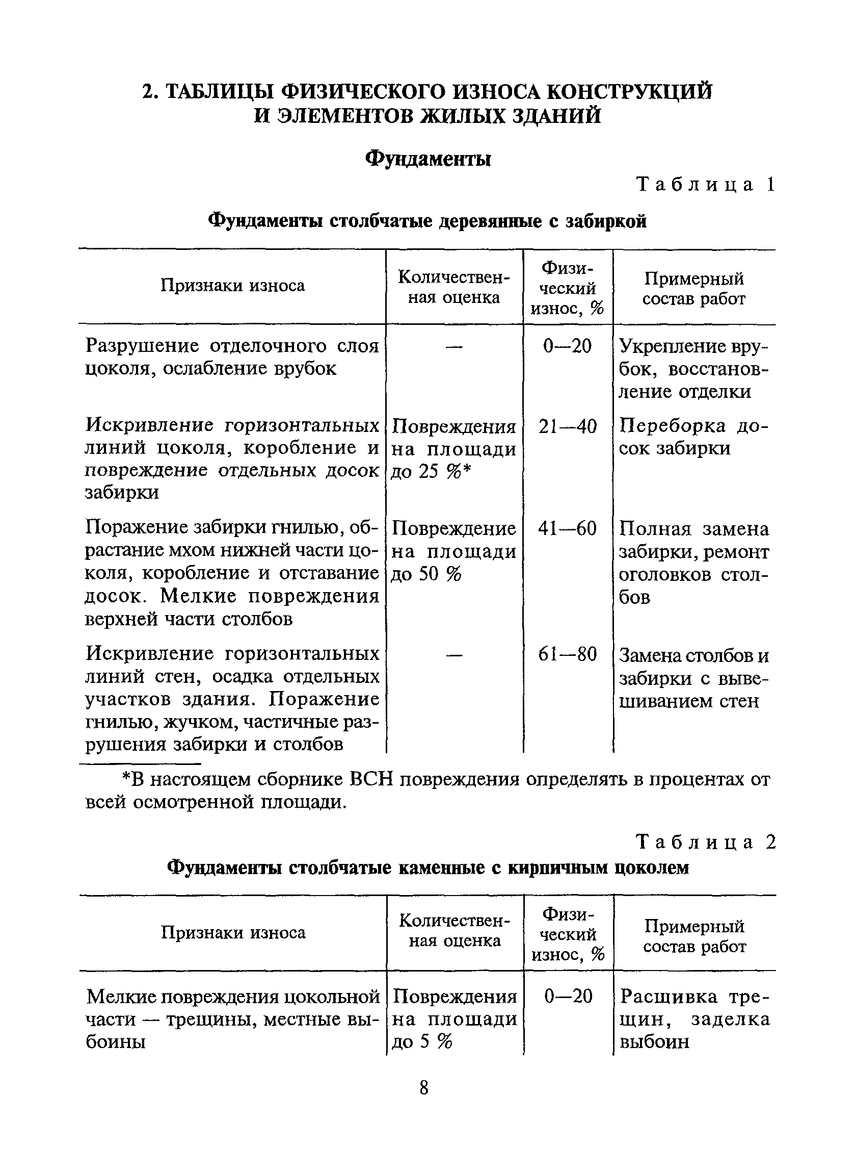 ВСН 53-86(р)