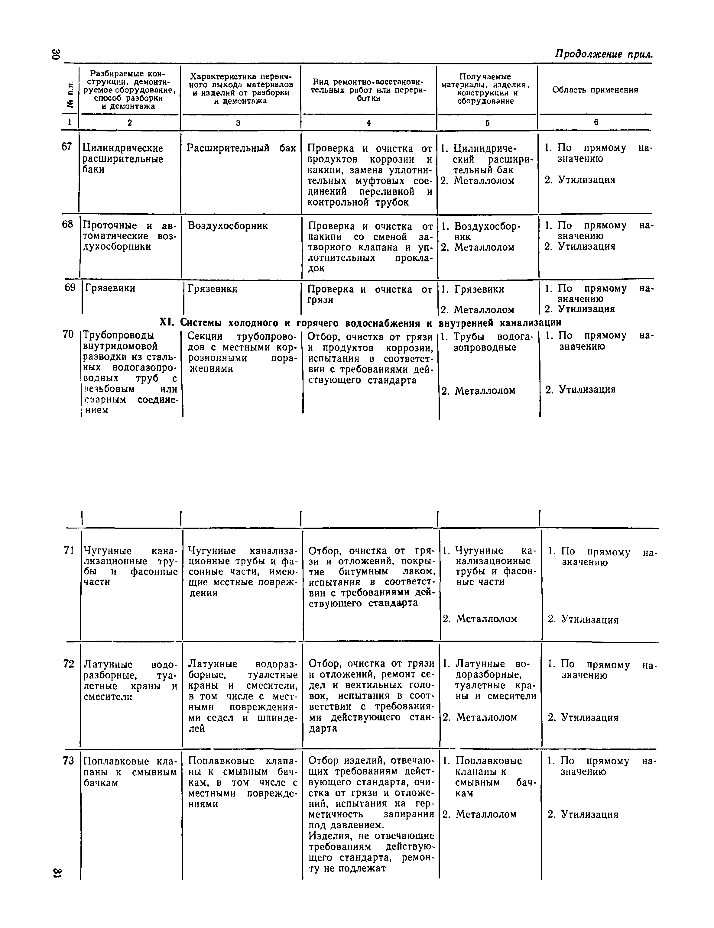 ВСН 39-83(р)/Госгражданстрой