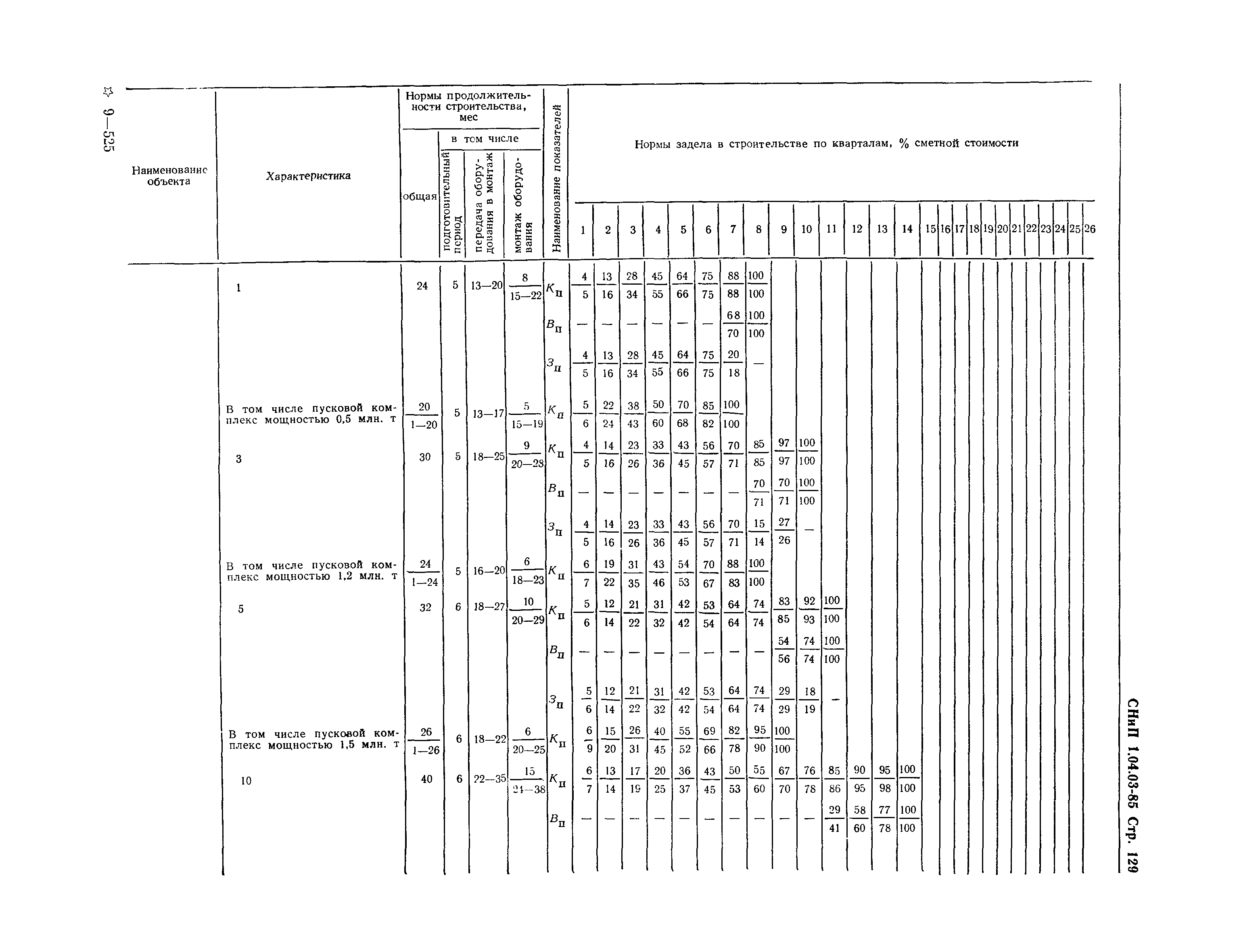 СНиП 1.04.03-85*