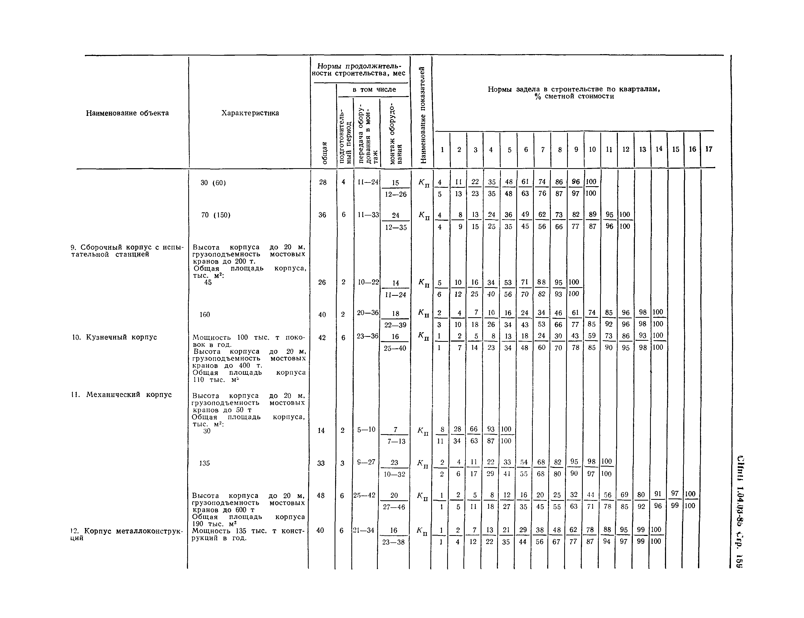 СНиП 1.04.03-85*