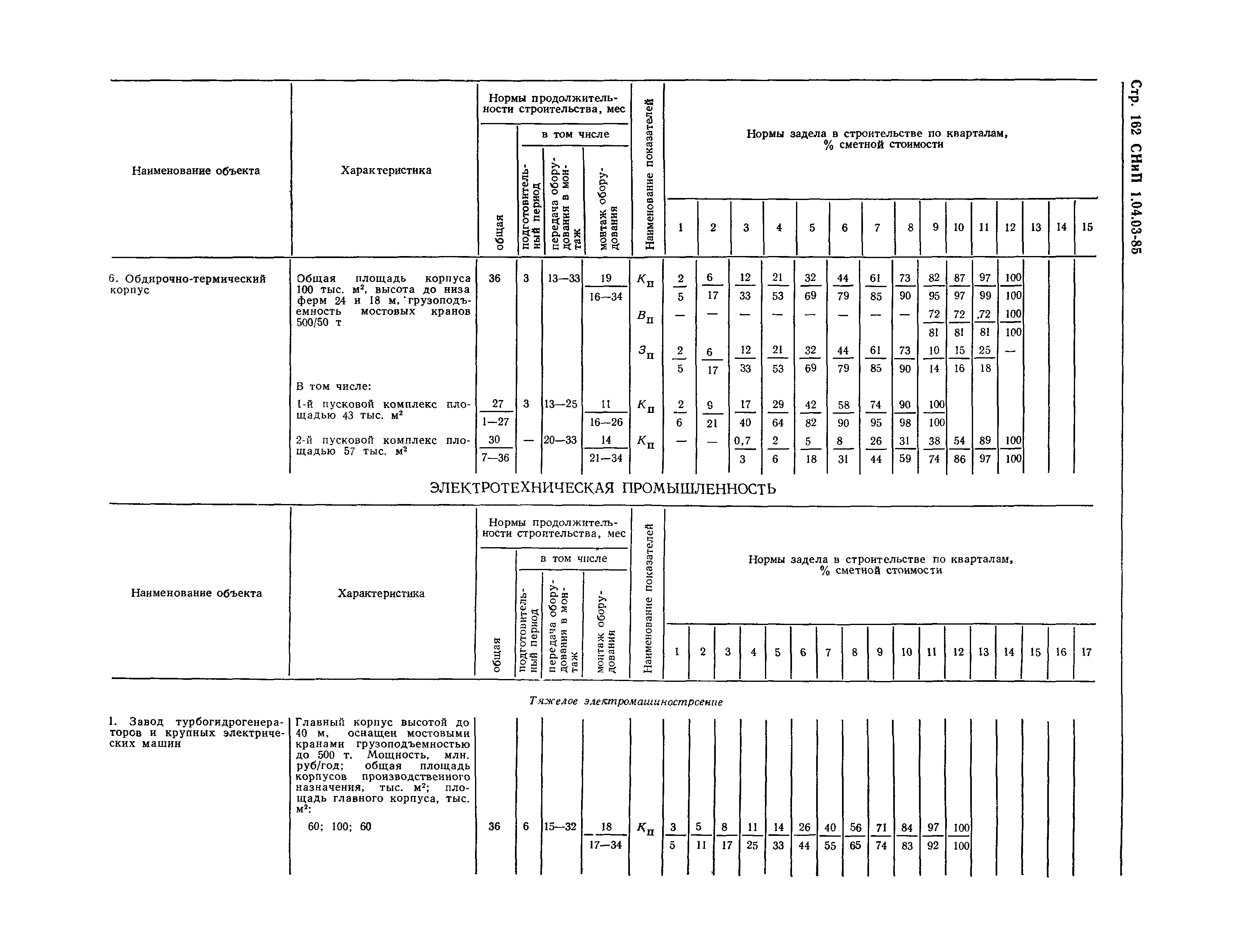 СНиП 1.04.03-85*