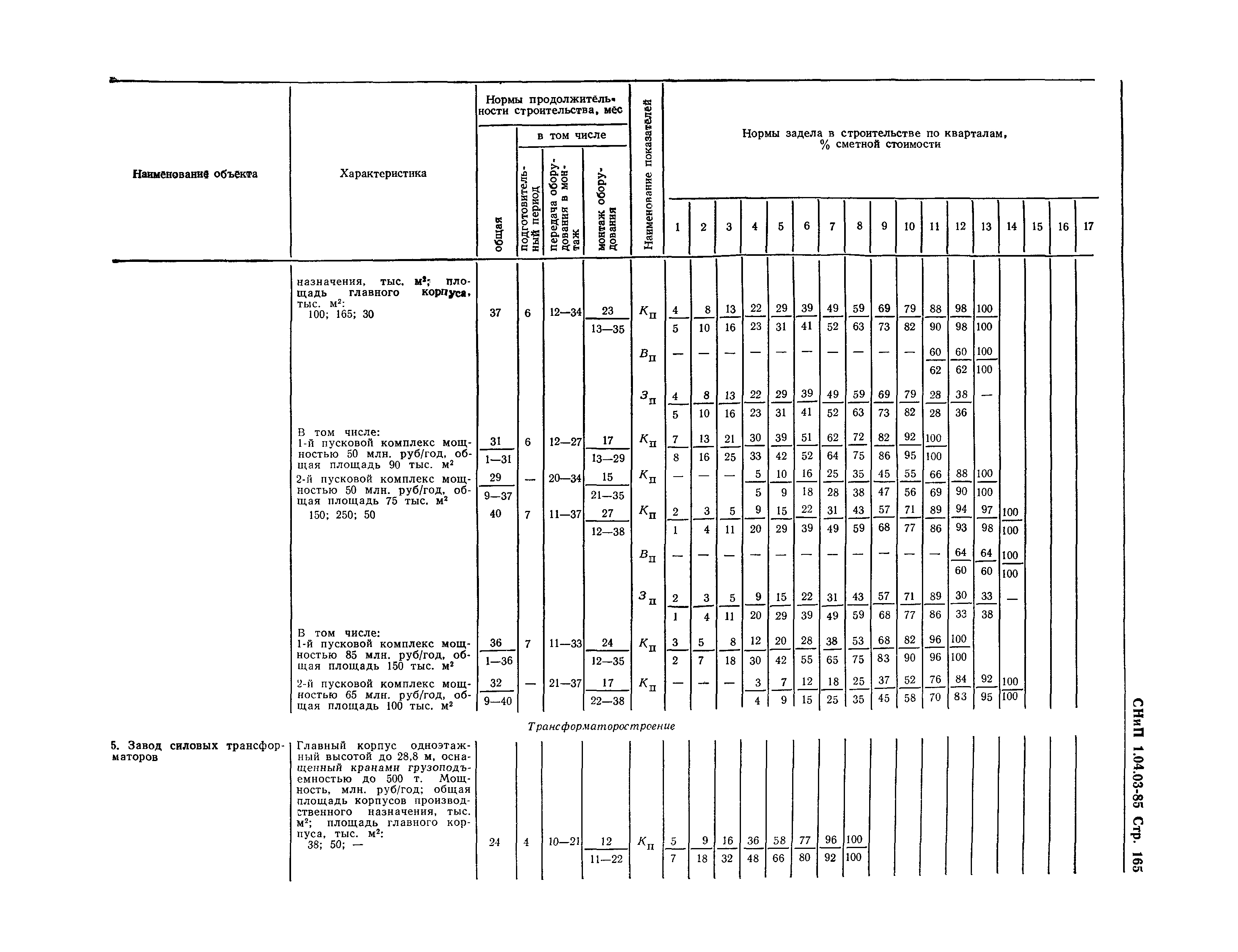 СНиП 1.04.03-85*