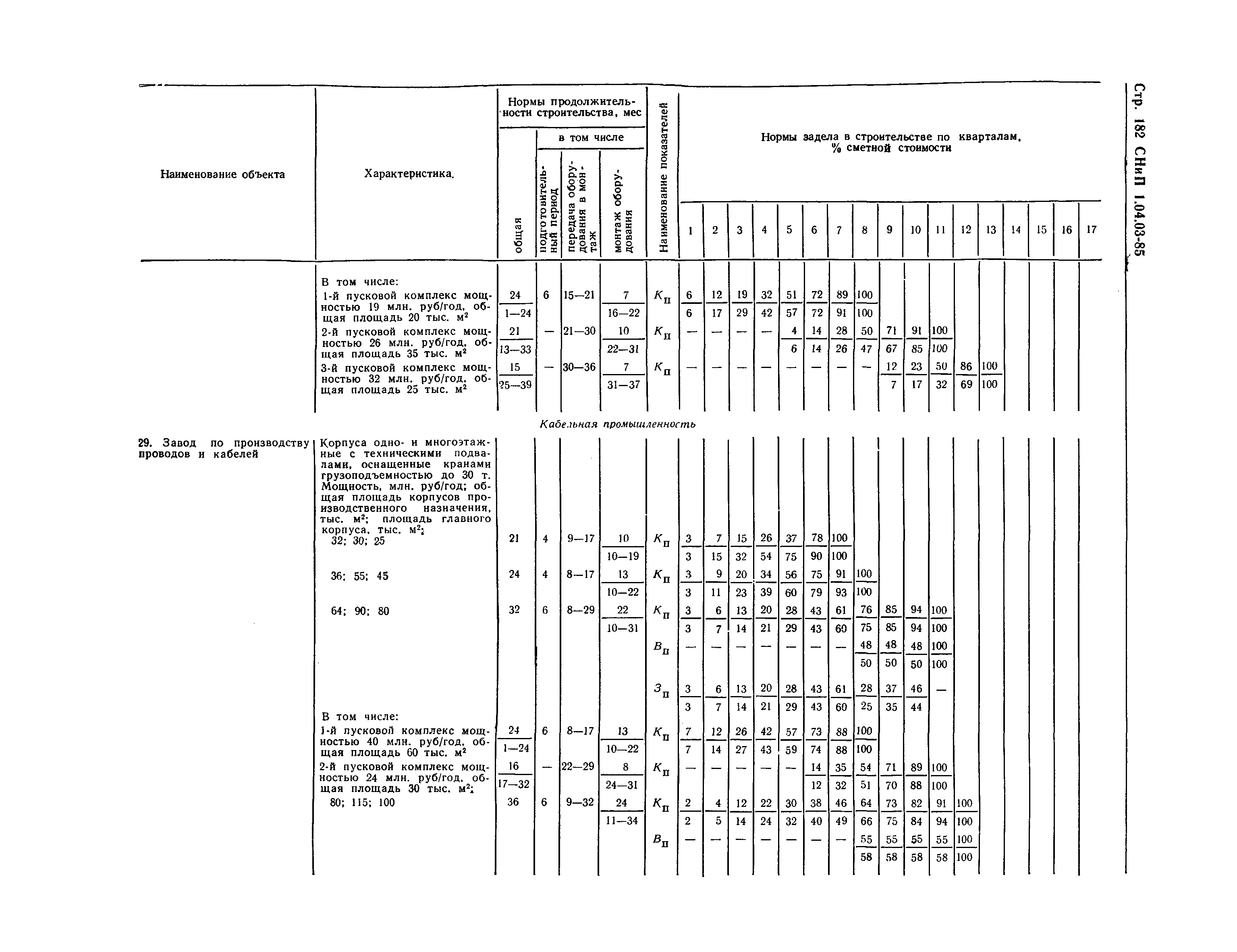 СНиП 1.04.03-85*