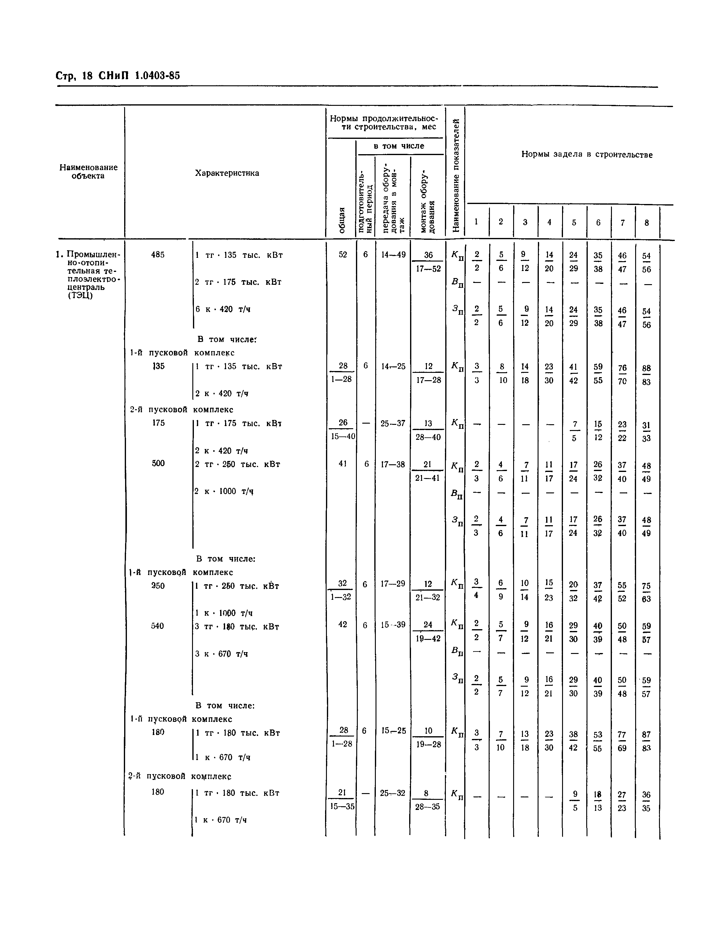 СНиП 1.04.03-85*