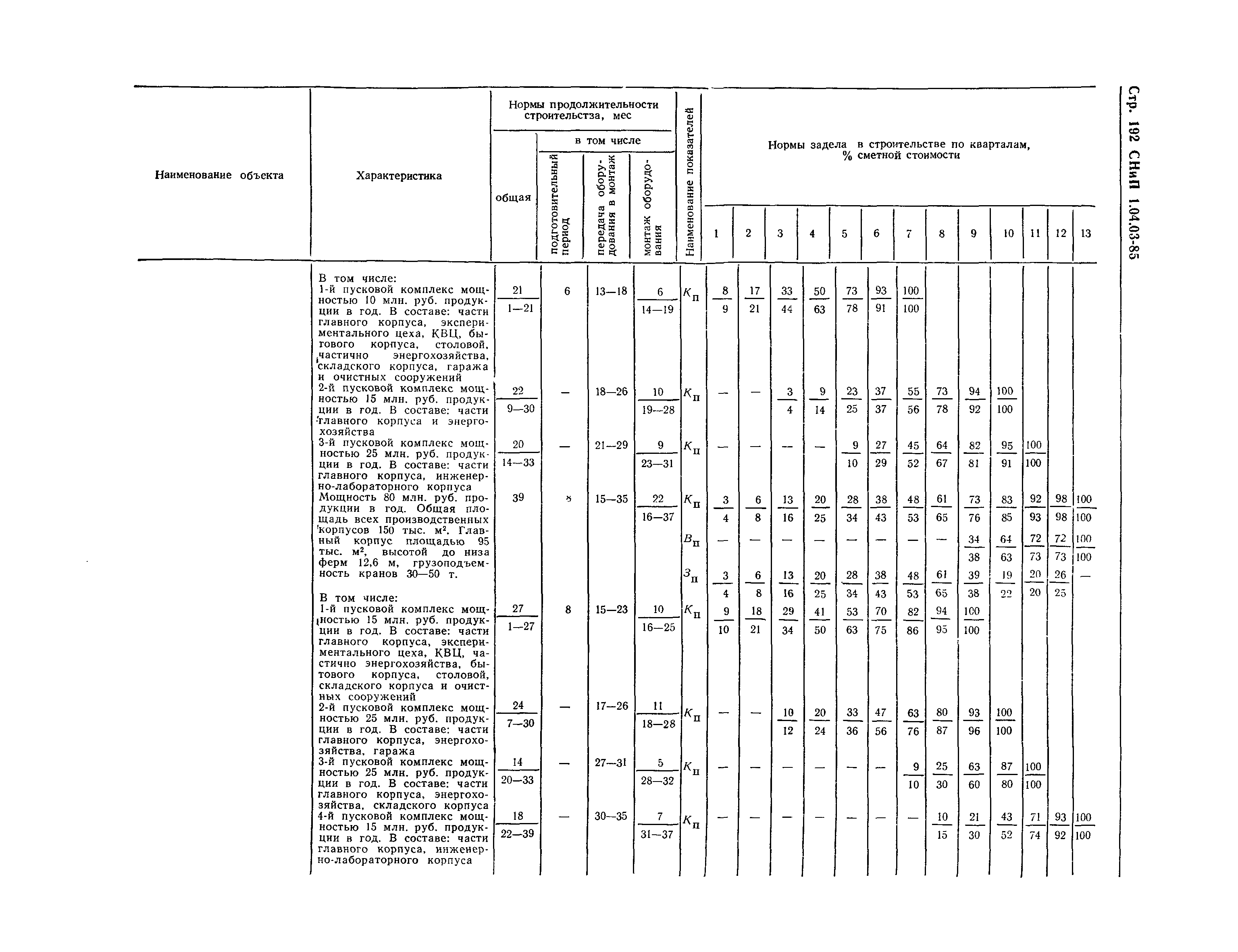 СНиП 1.04.03-85*