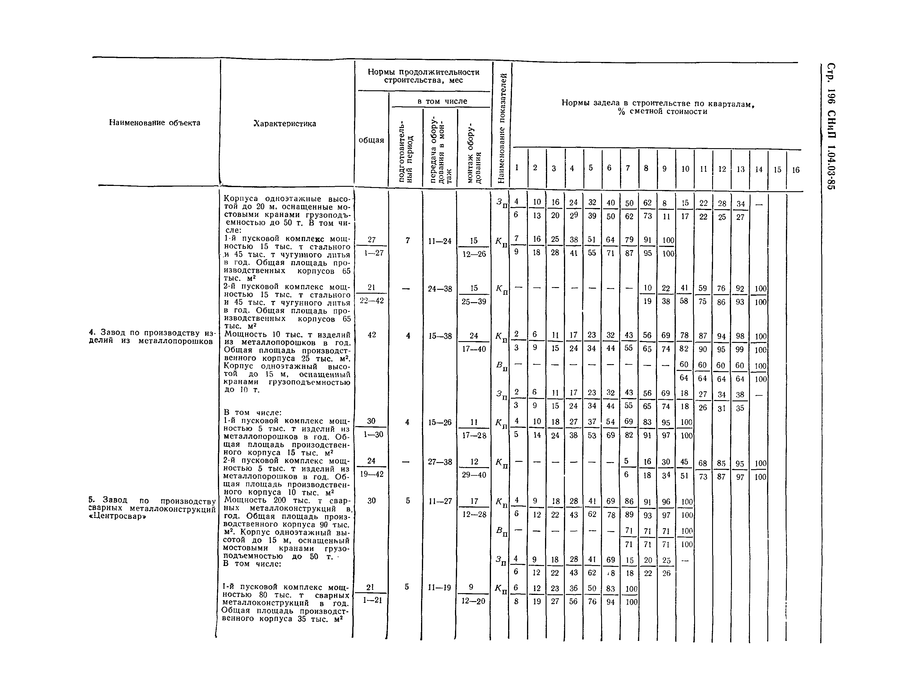 СНиП 1.04.03-85*