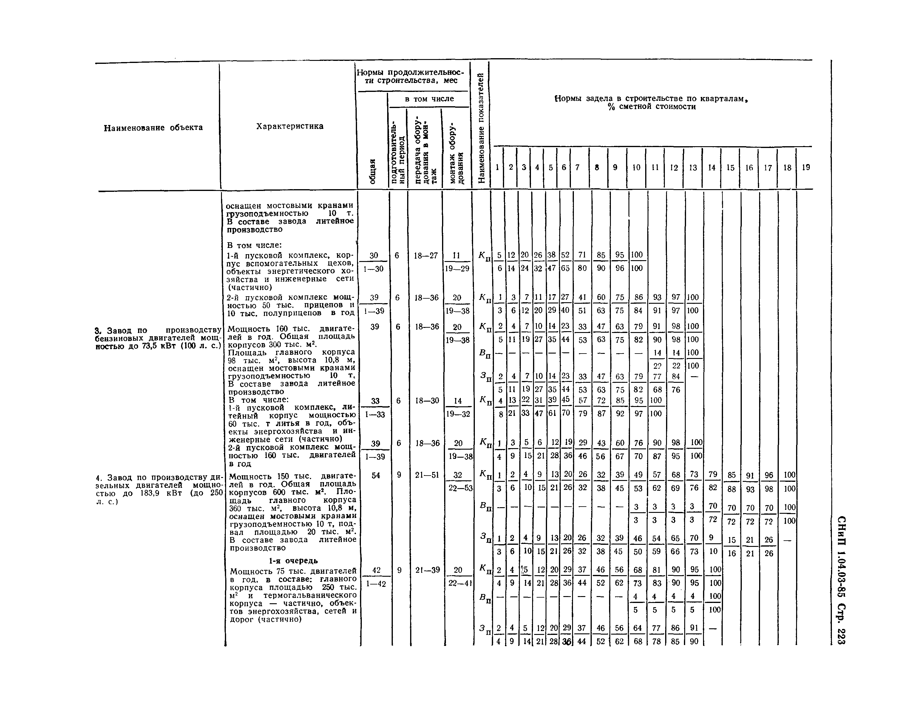 СНиП 1.04.03-85*