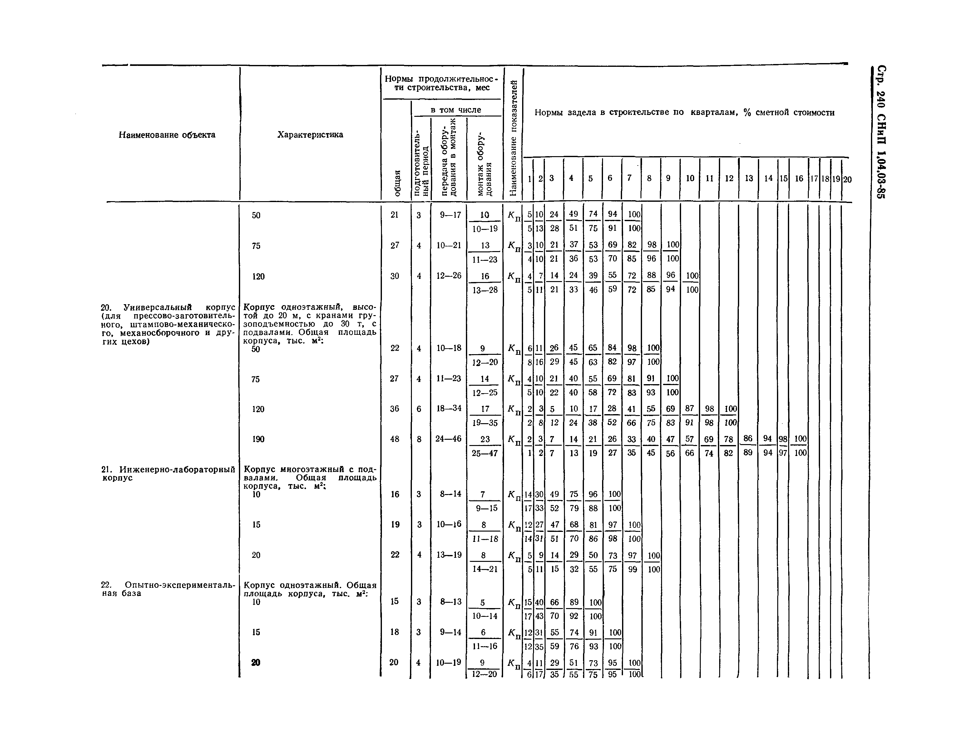 СНиП 1.04.03-85*