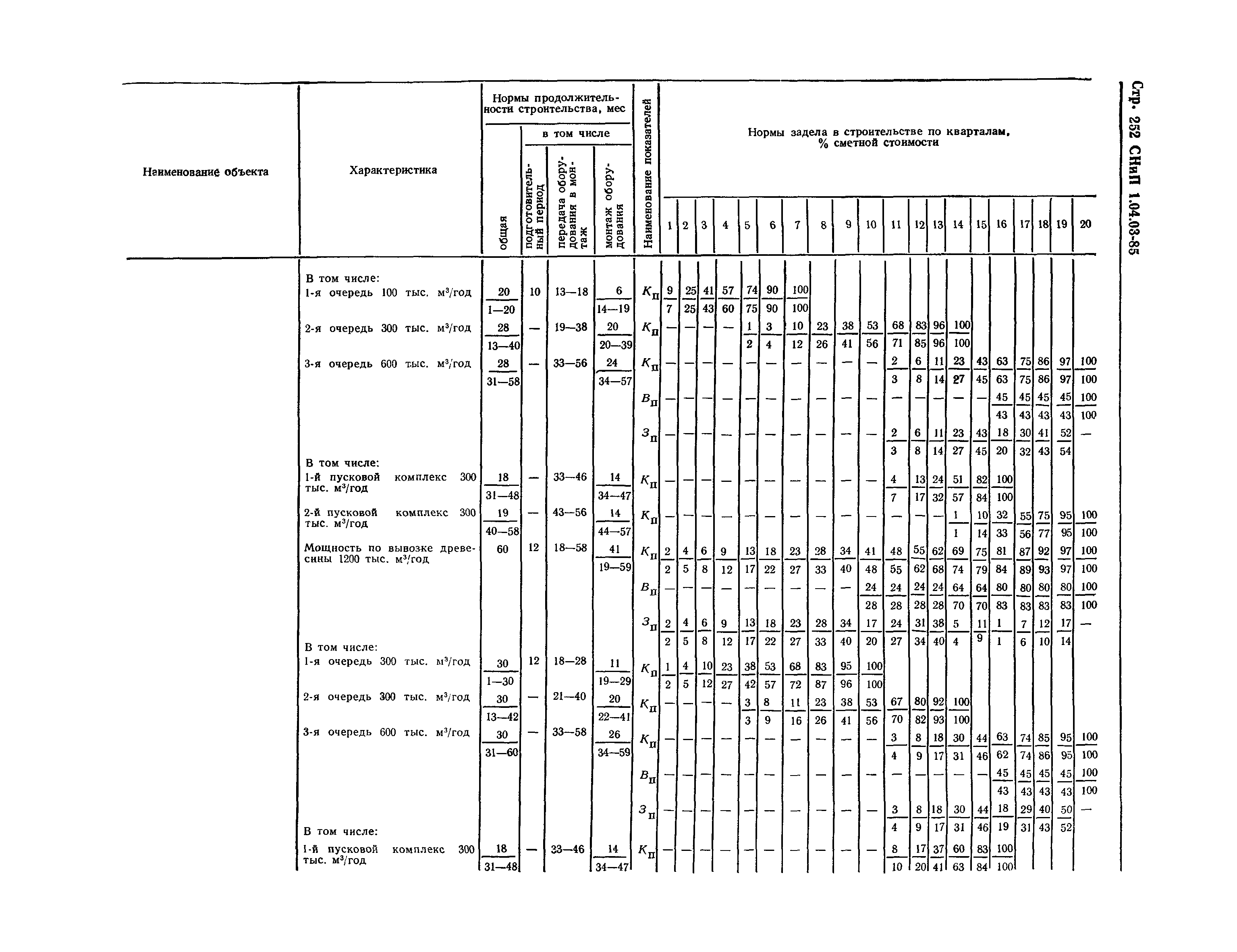 СНиП 1.04.03-85*