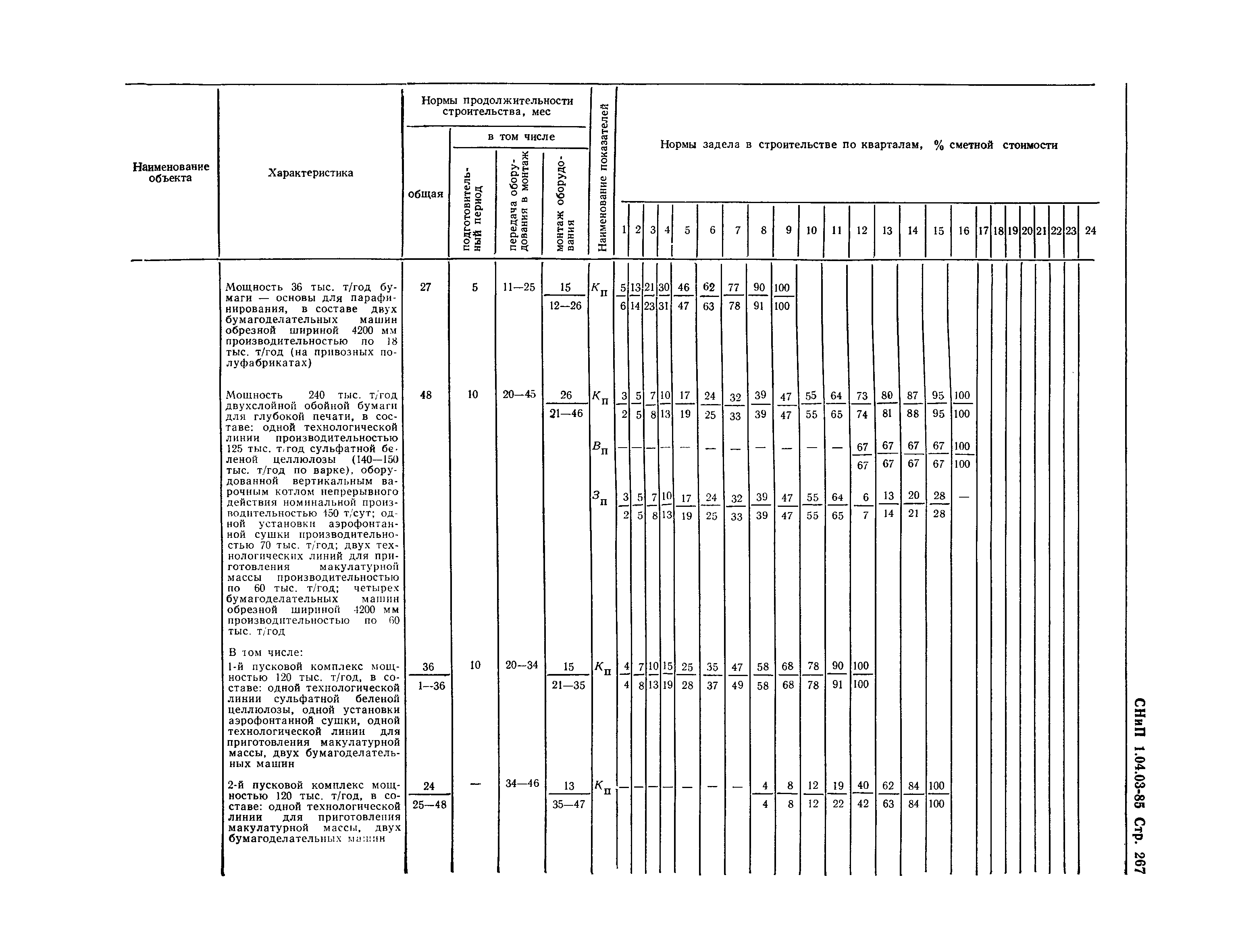 СНиП 1.04.03-85*