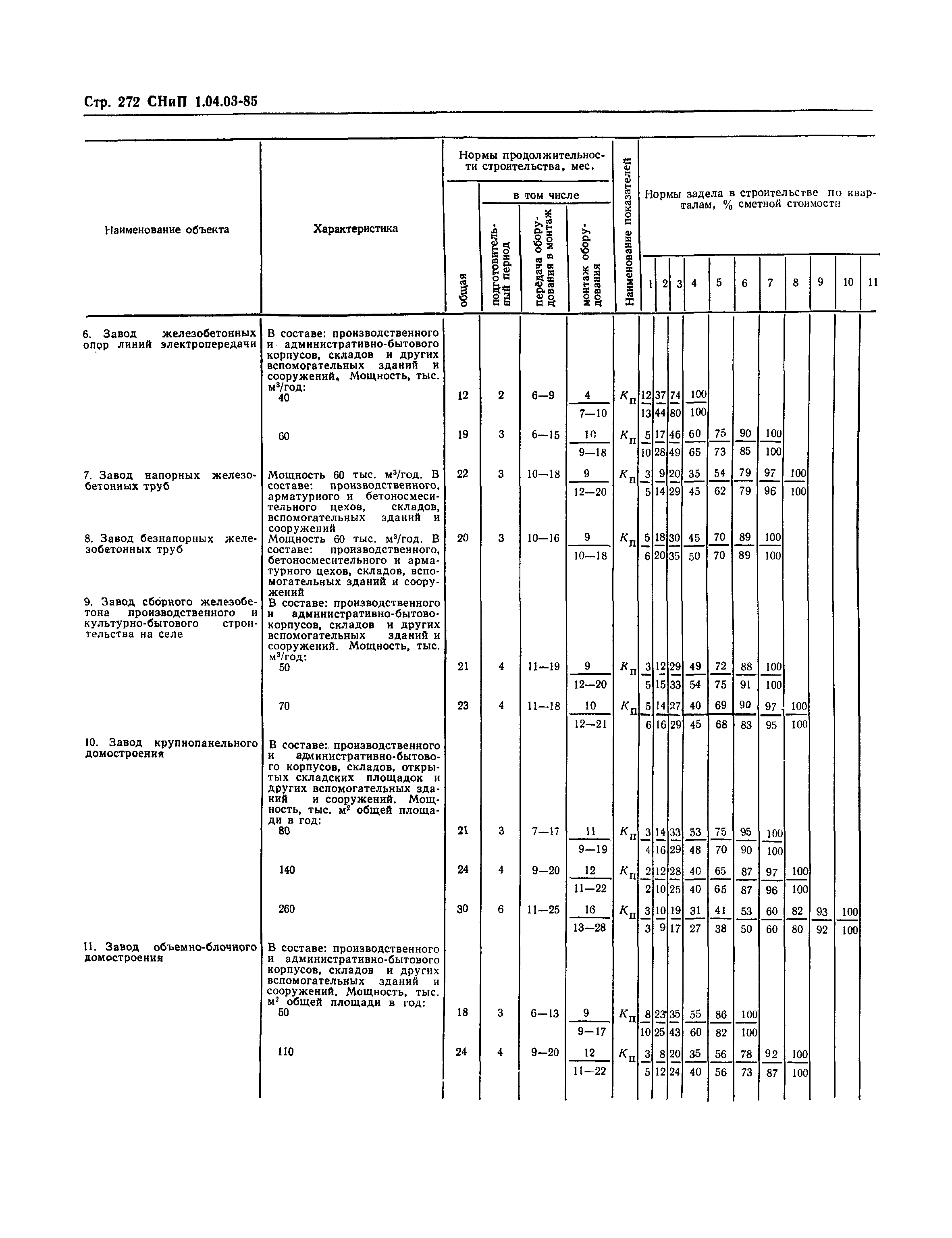 СНиП 1.04.03-85*