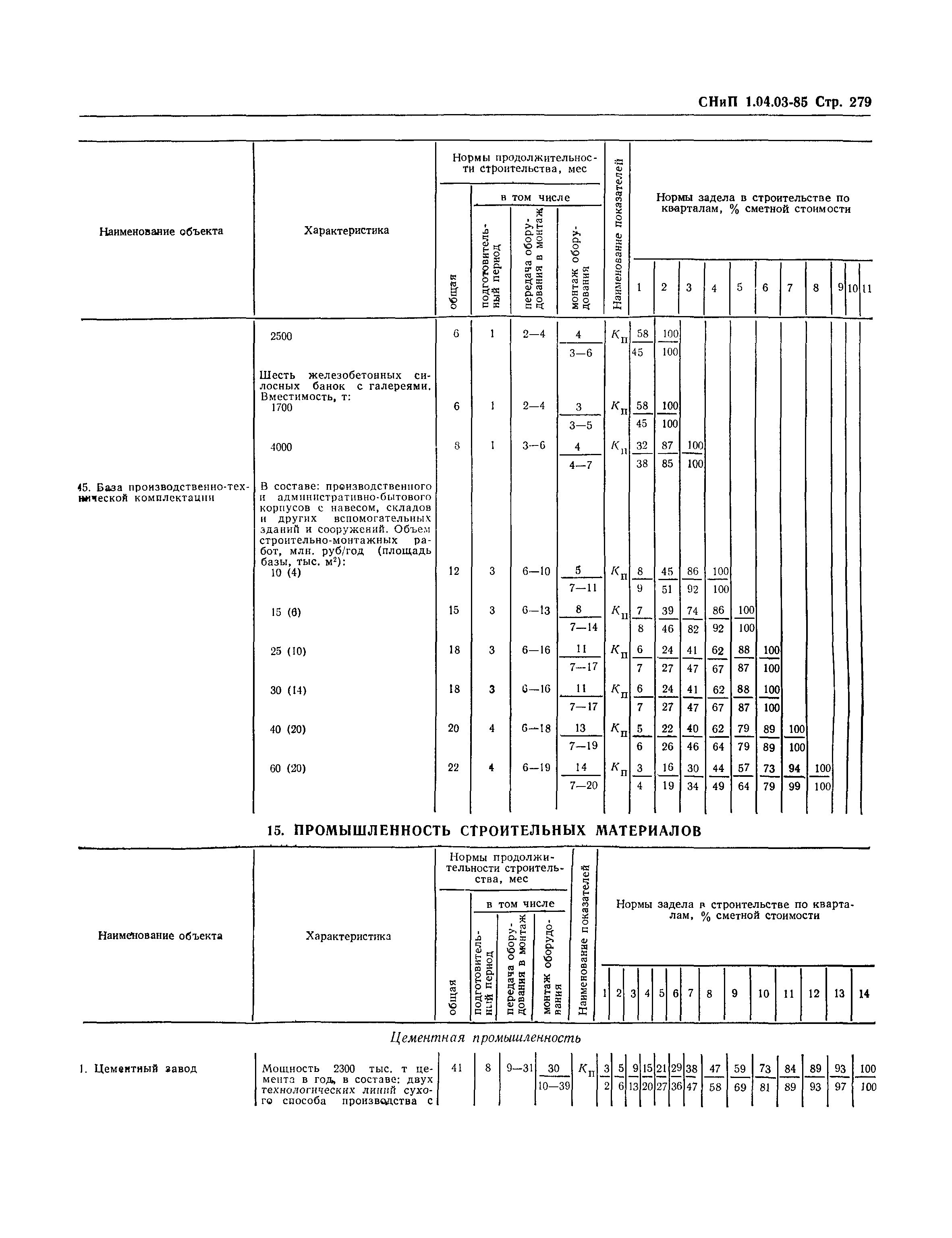 СНиП 1.04.03-85*