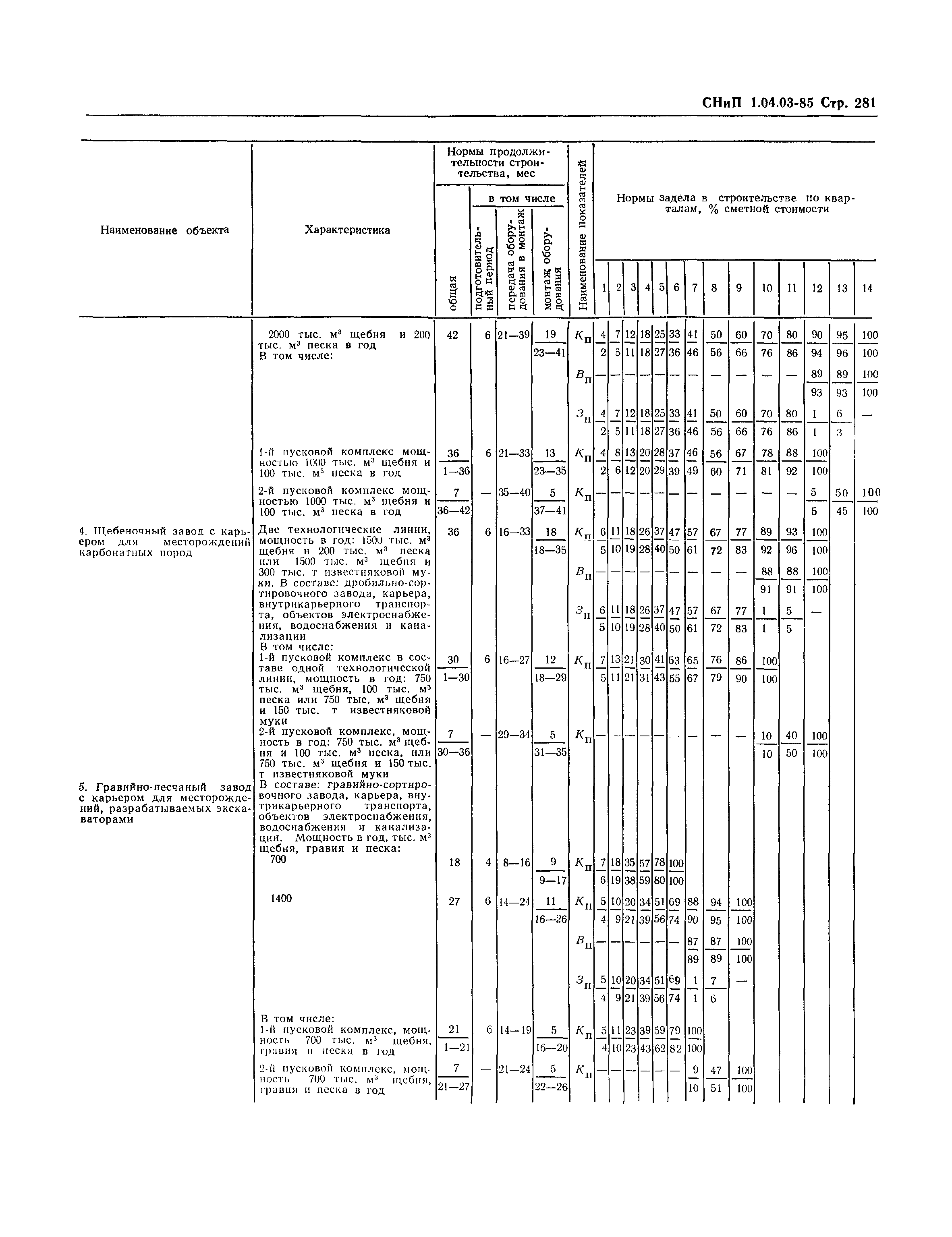 СНиП 1.04.03-85*