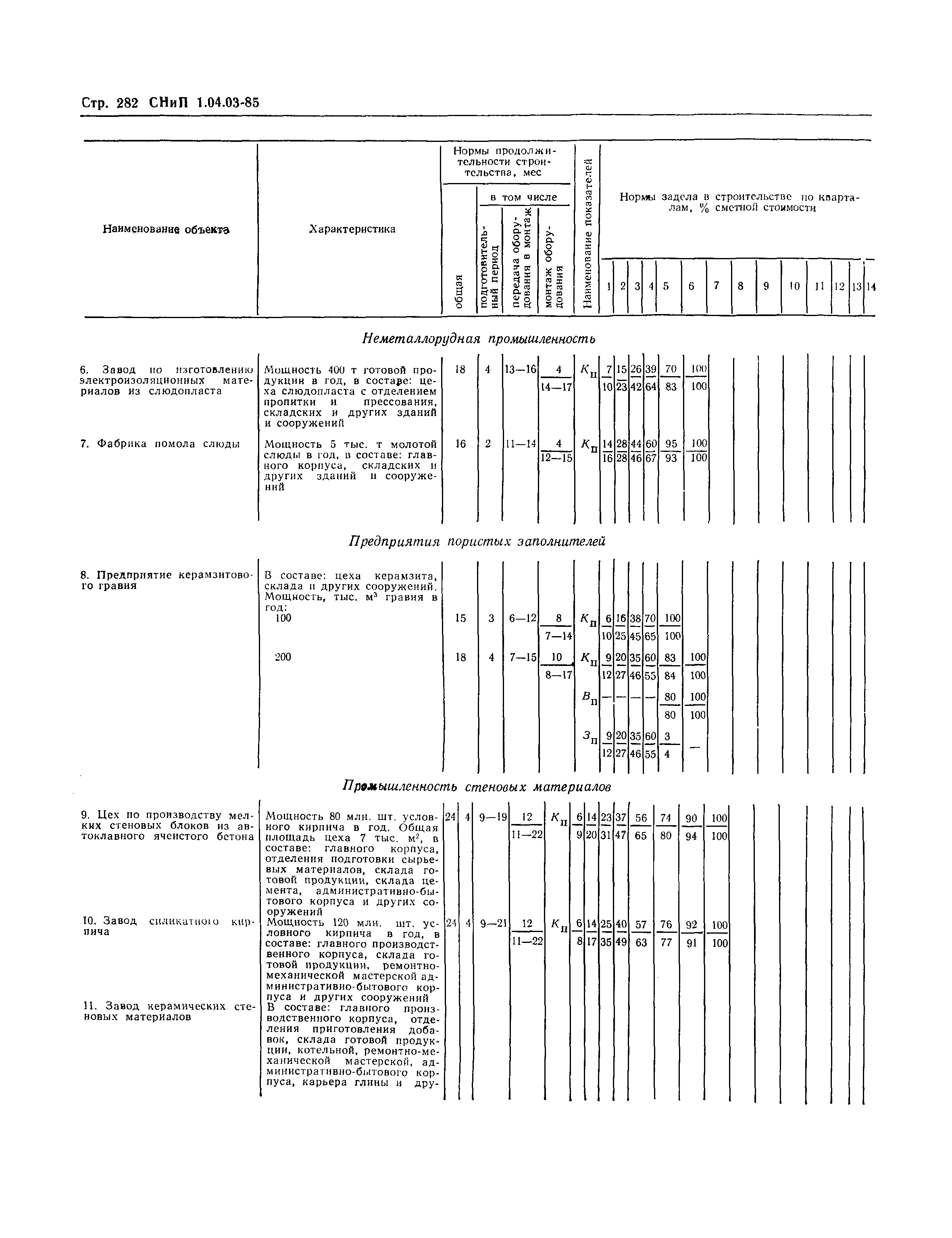 СНиП 1.04.03-85*