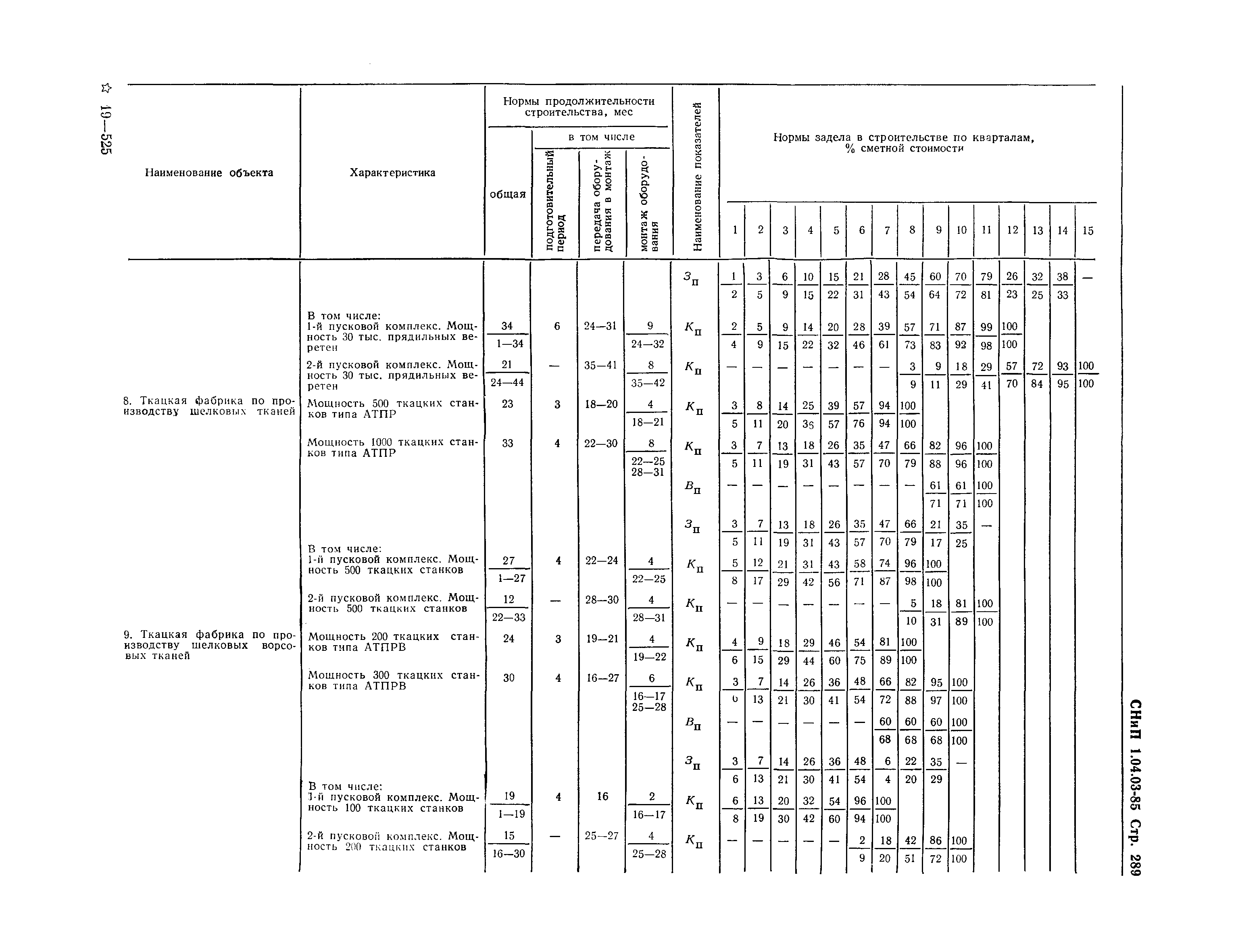 СНиП 1.04.03-85*