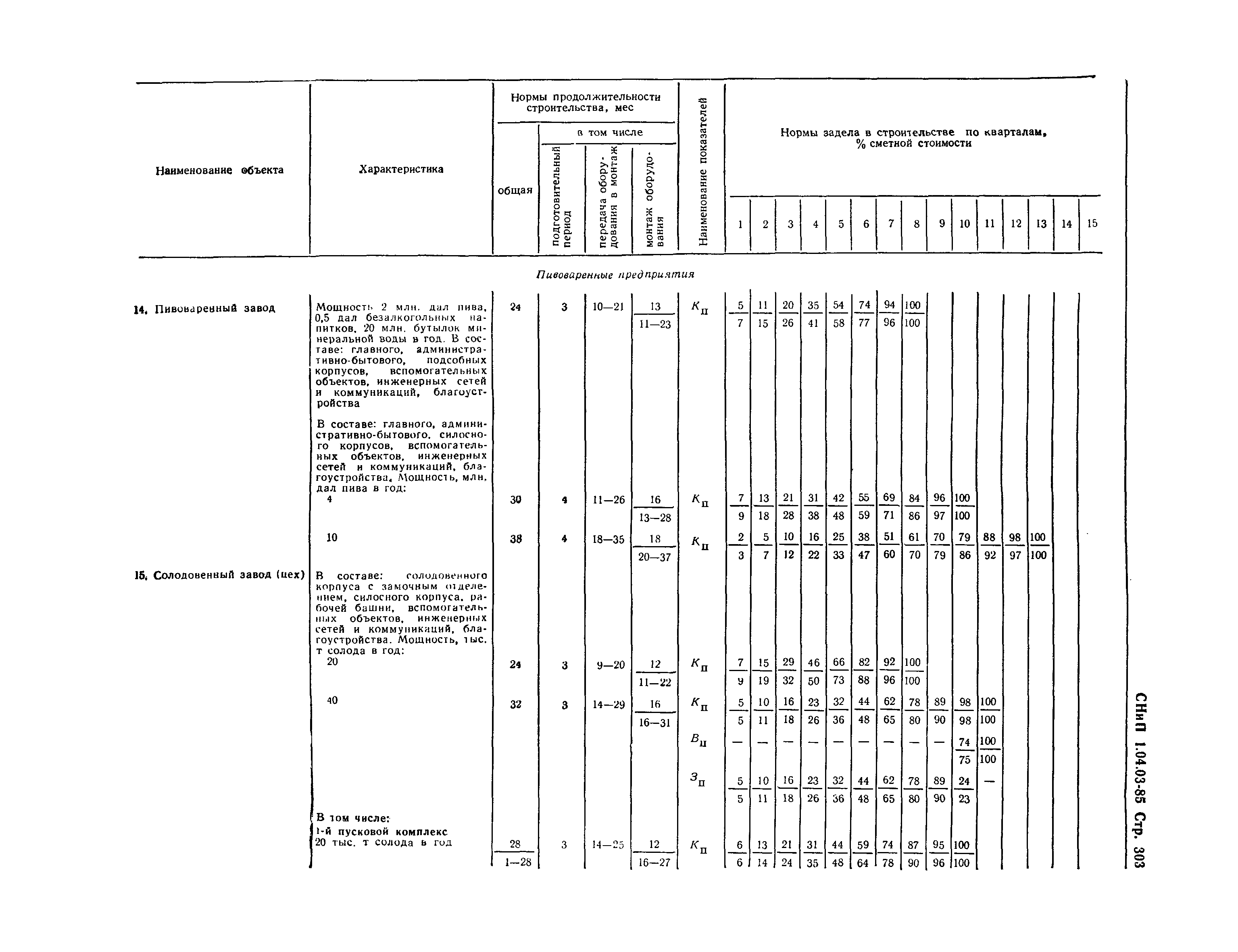 СНиП 1.04.03-85*