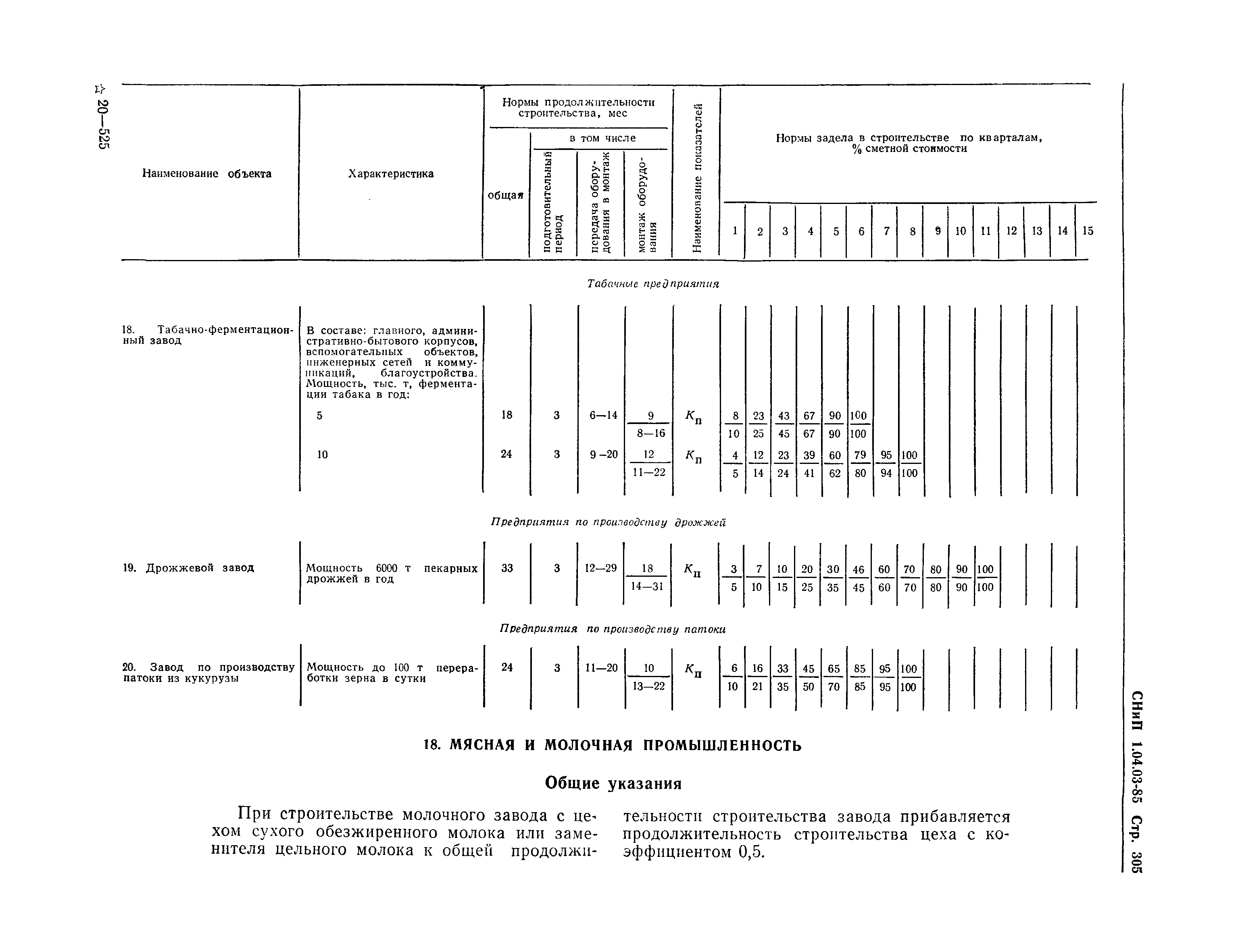 СНиП 1.04.03-85*