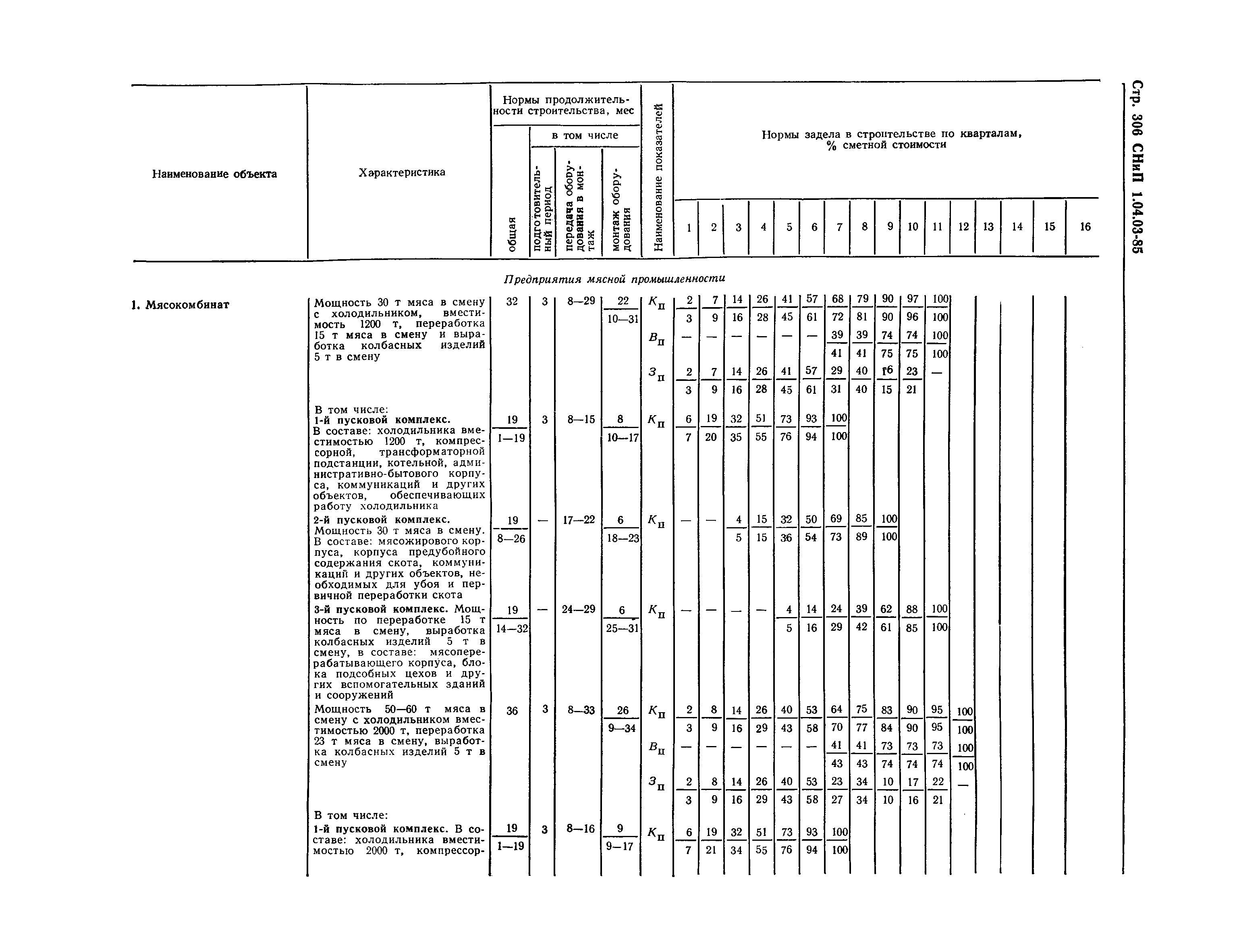 СНиП 1.04.03-85*