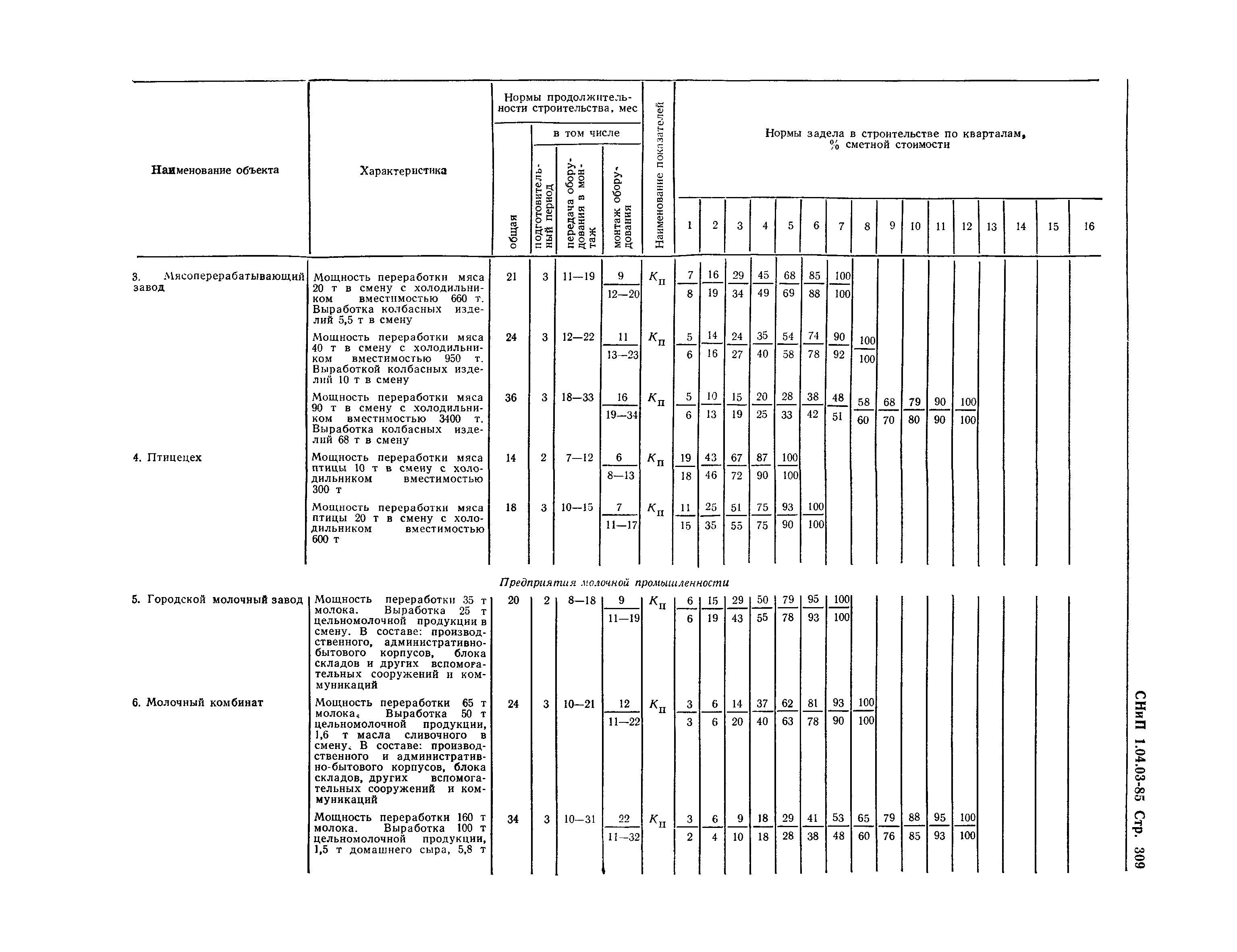 СНиП 1.04.03-85*