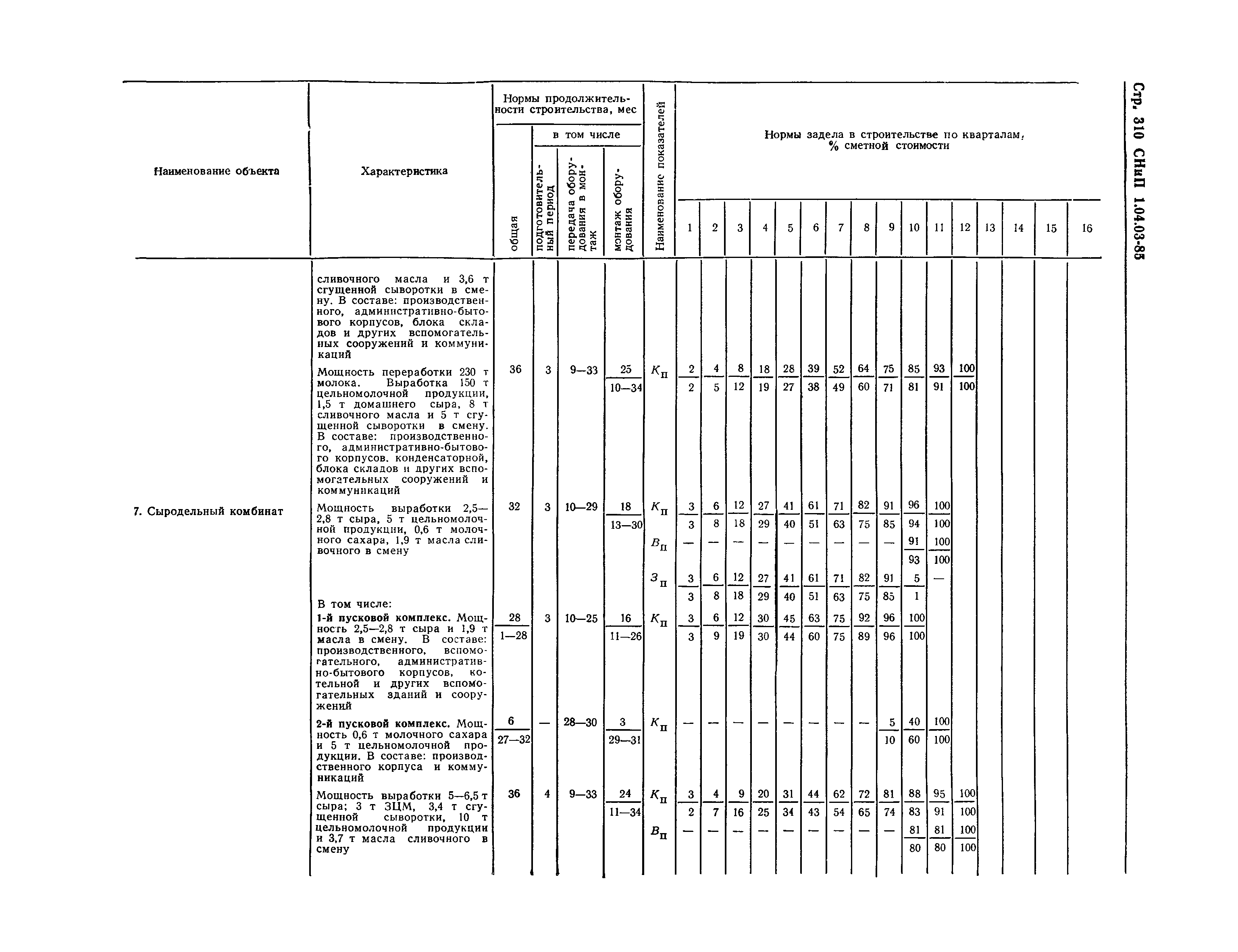 СНиП 1.04.03-85*