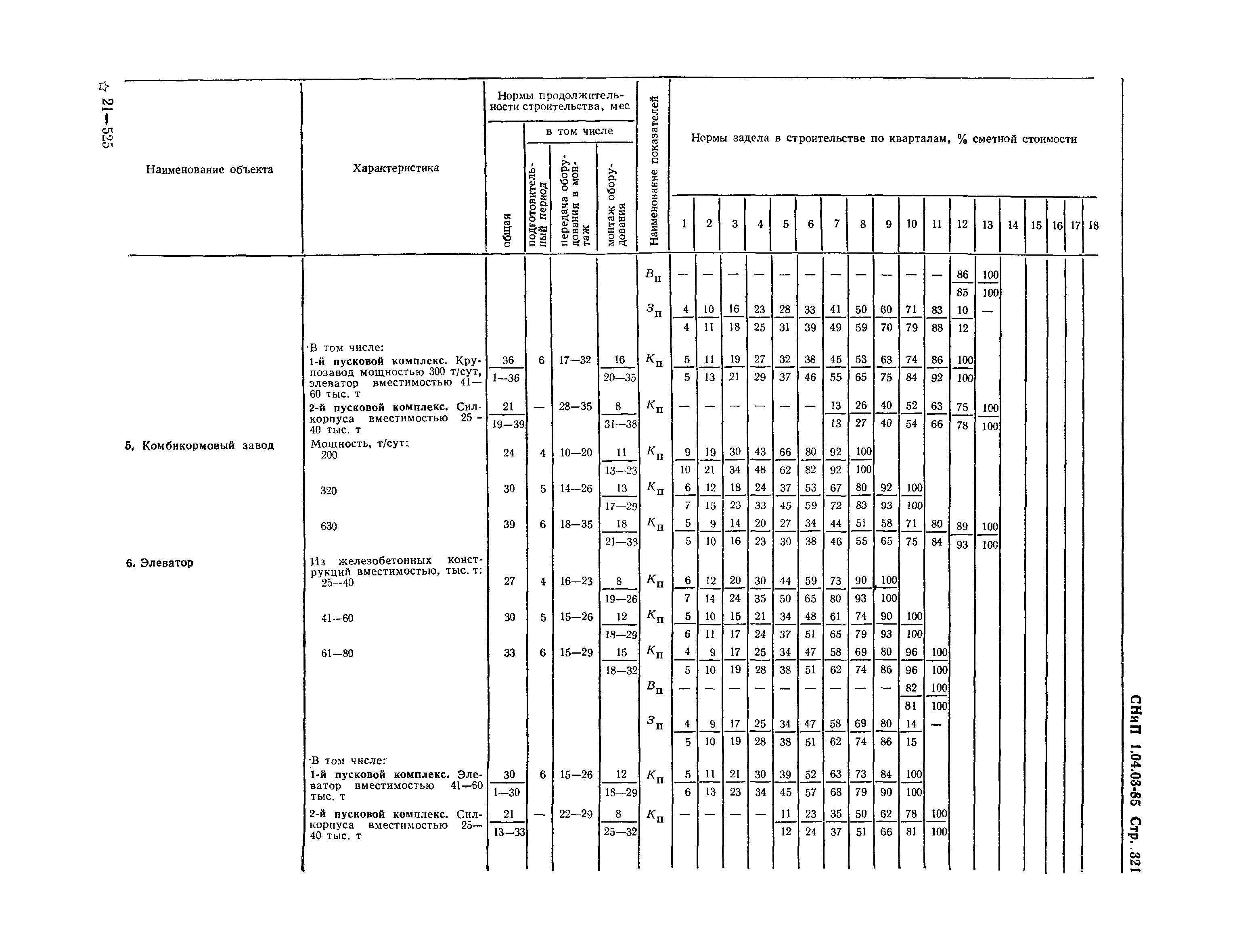 СНиП 1.04.03-85*