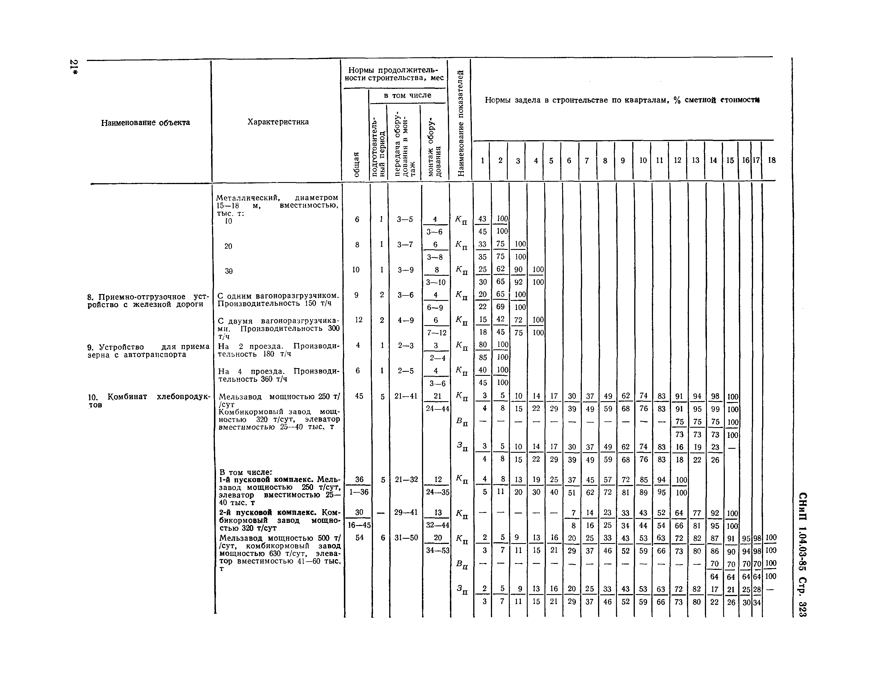 СНиП 1.04.03-85*